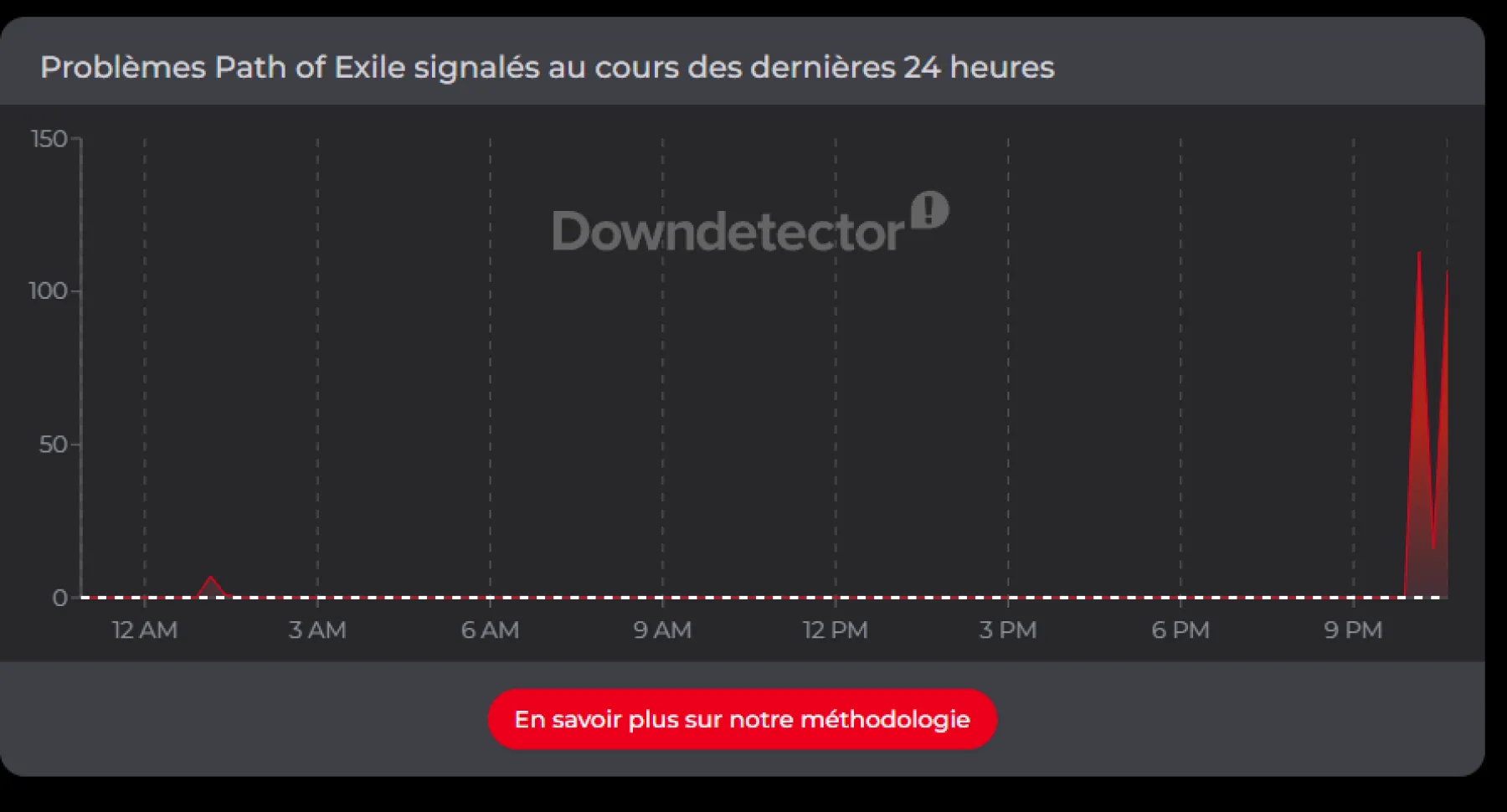 Problèmes Path of Exile Problèmes Path of Exile