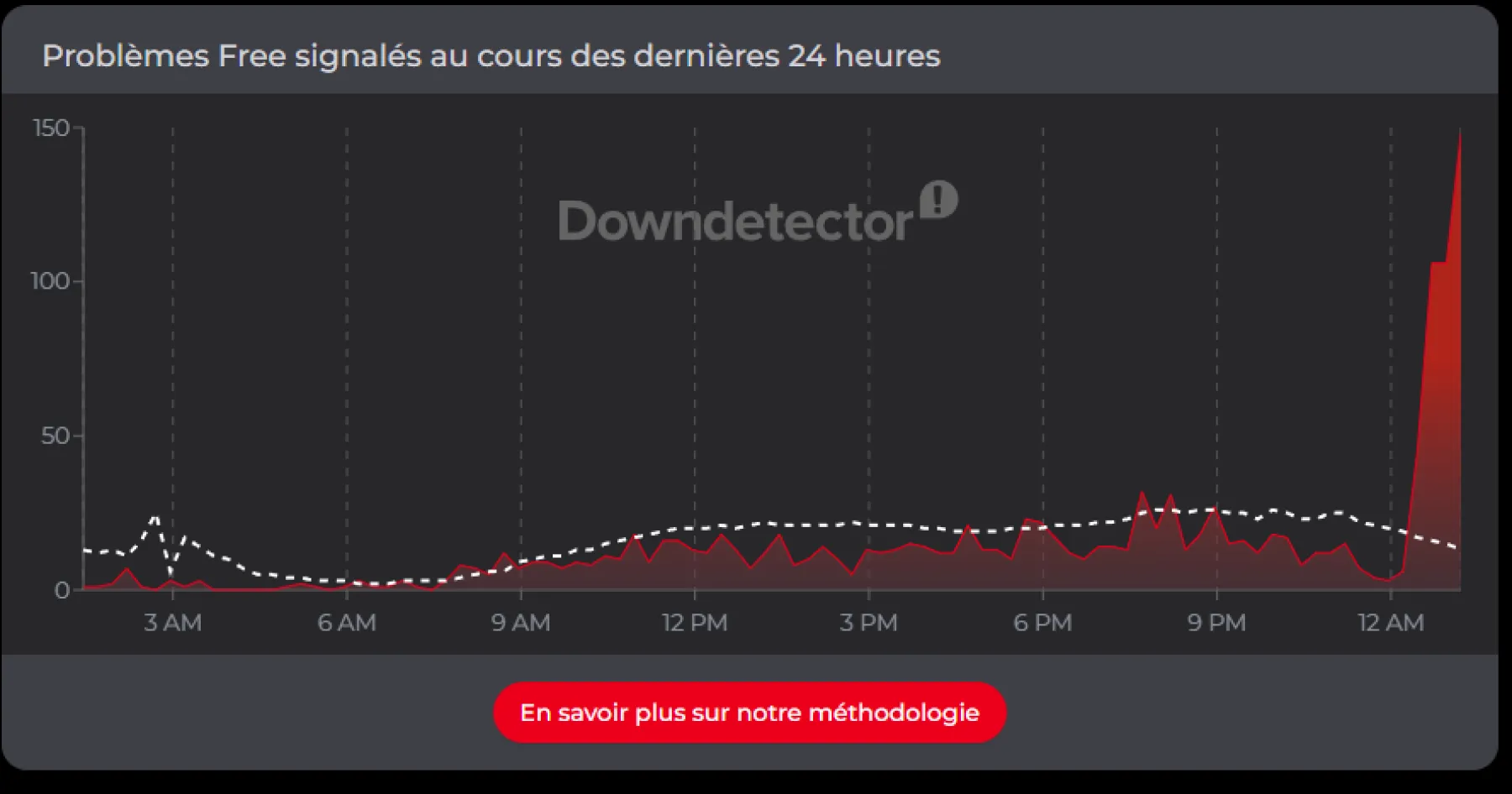 problèmes avec Free