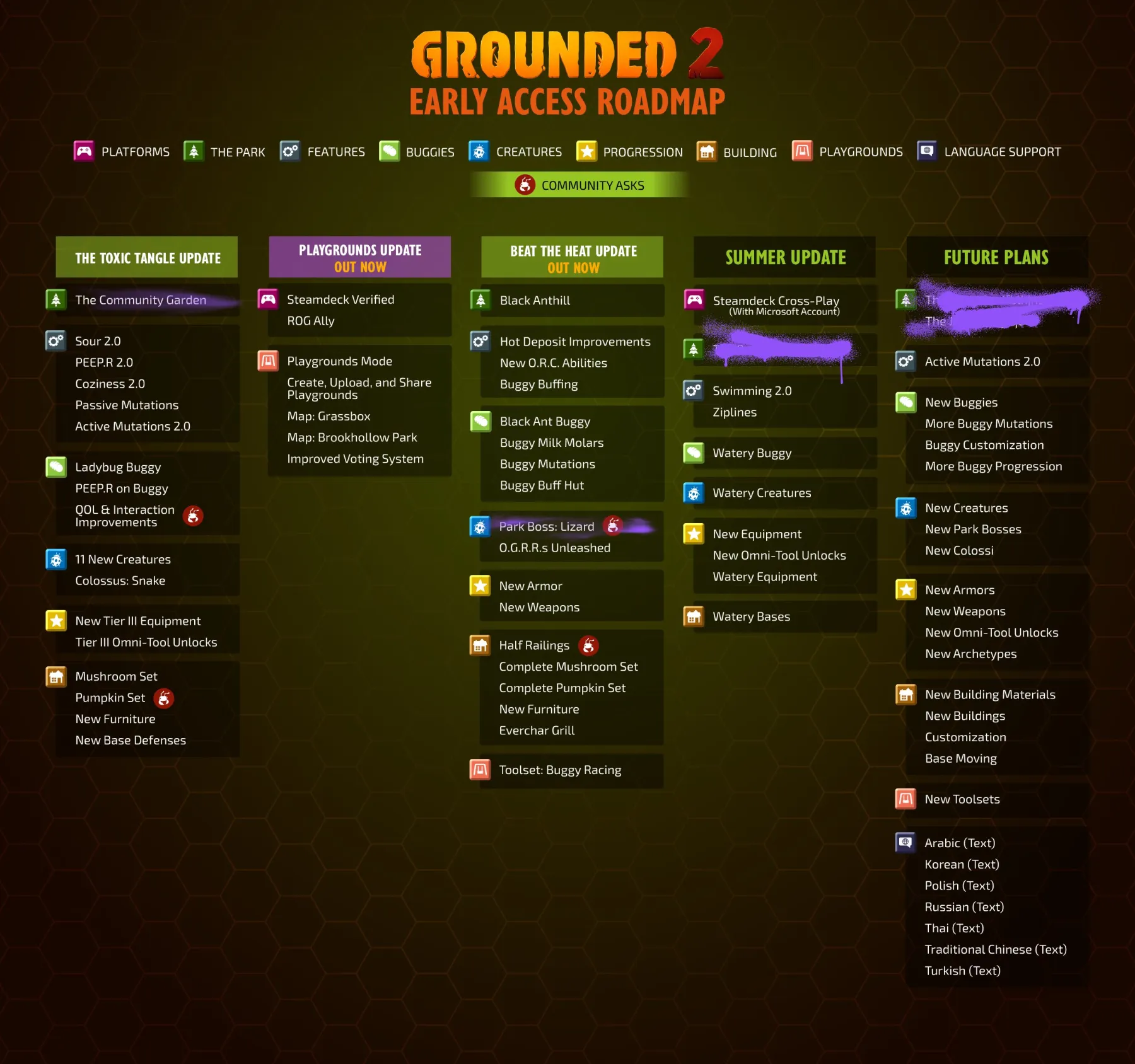 image du jeu Grounded 2