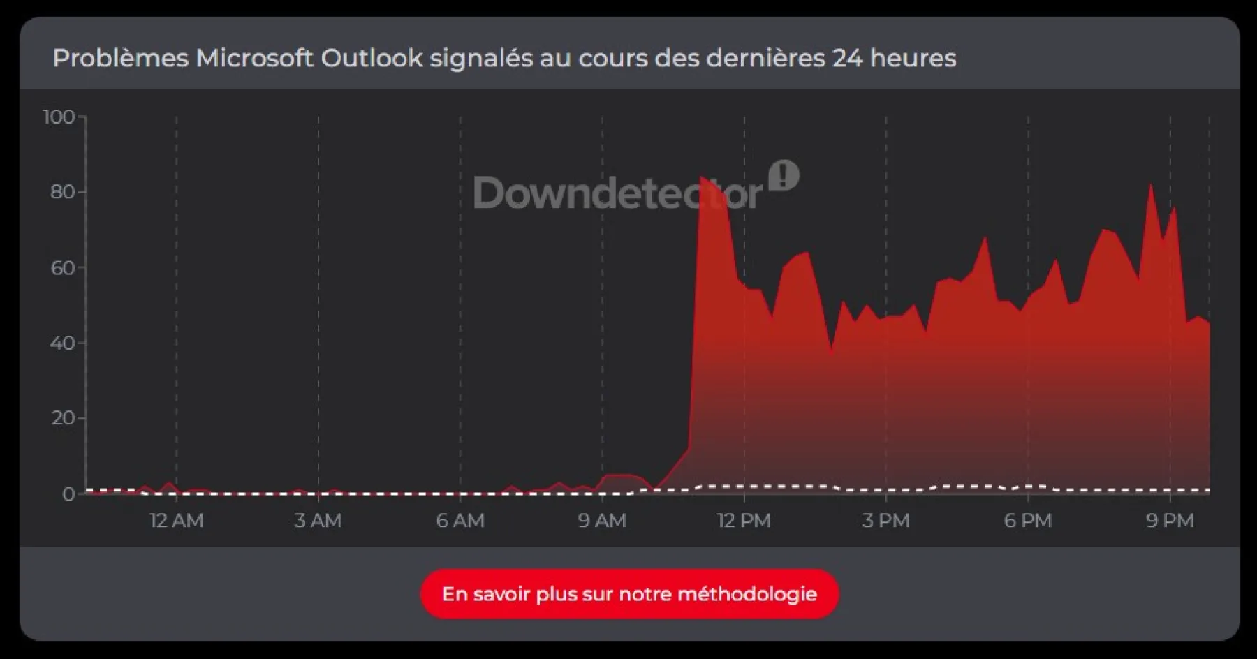 Outlook panne