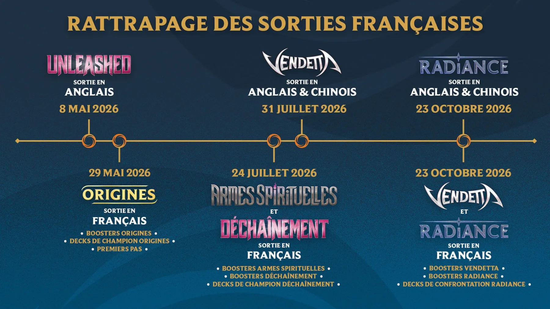 Riftbound jeu de carte en français