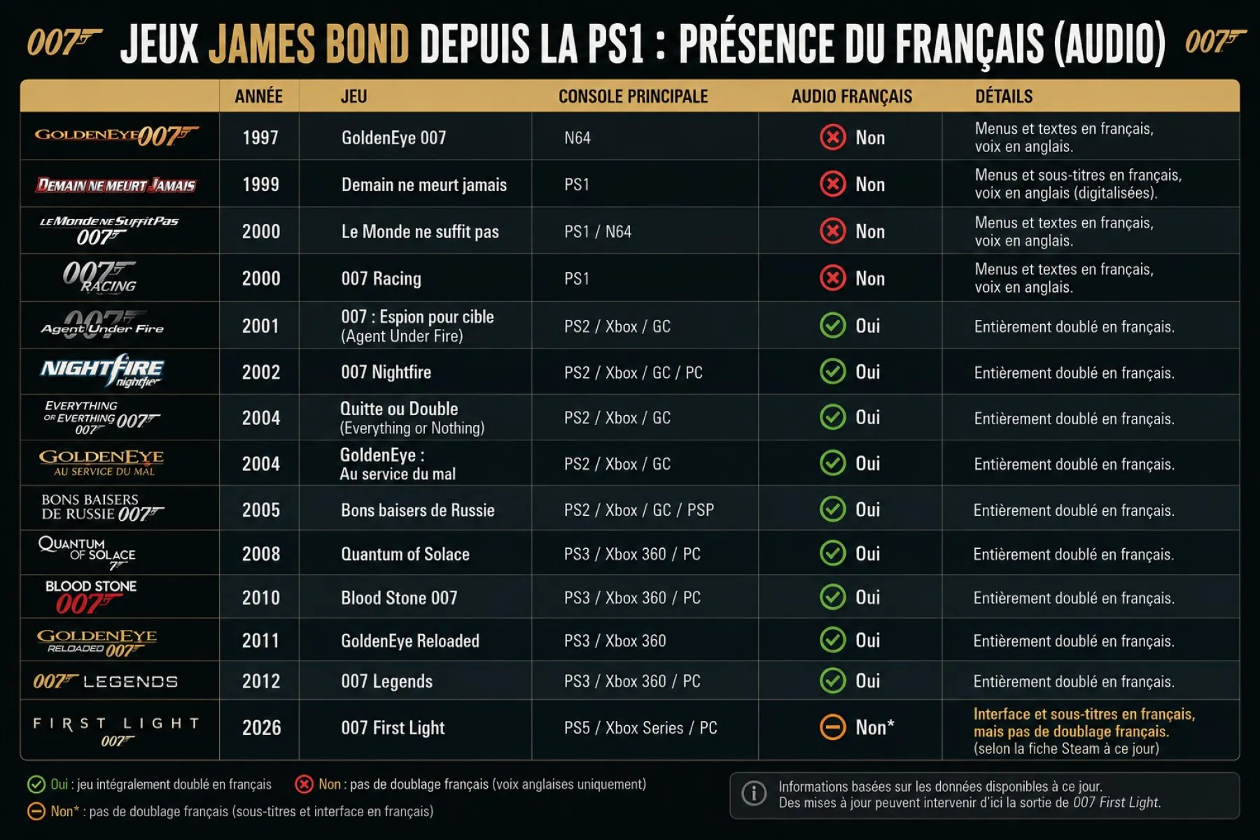 007 VF Tableau