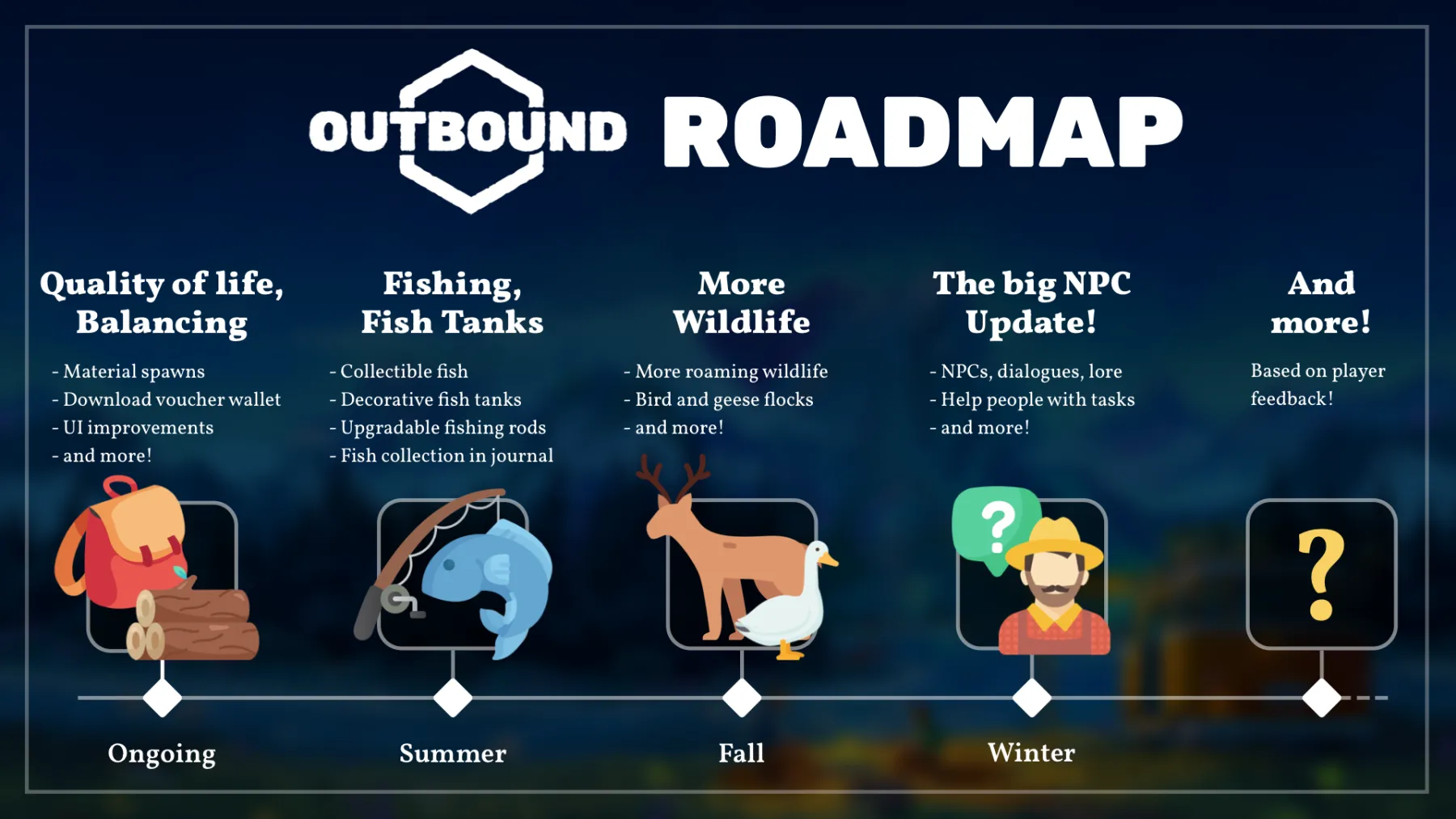 image de la roadmap 2026 de Outbound