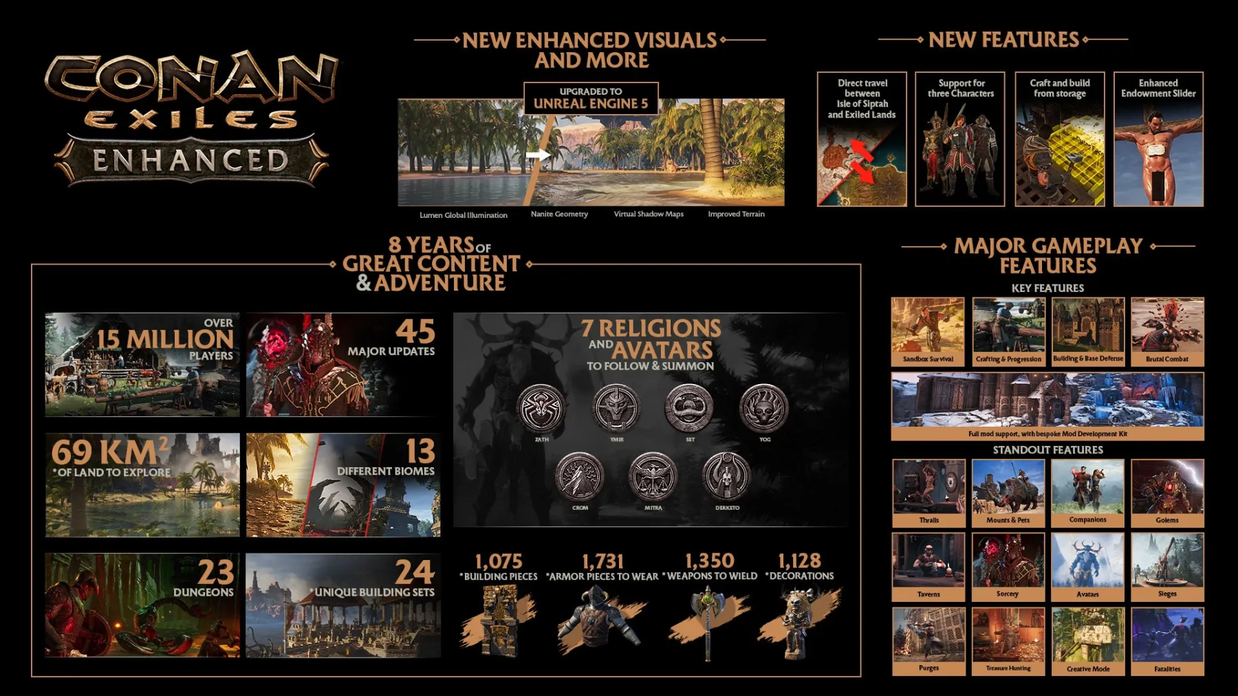 image du jeu Conan Exiles Enhanced
