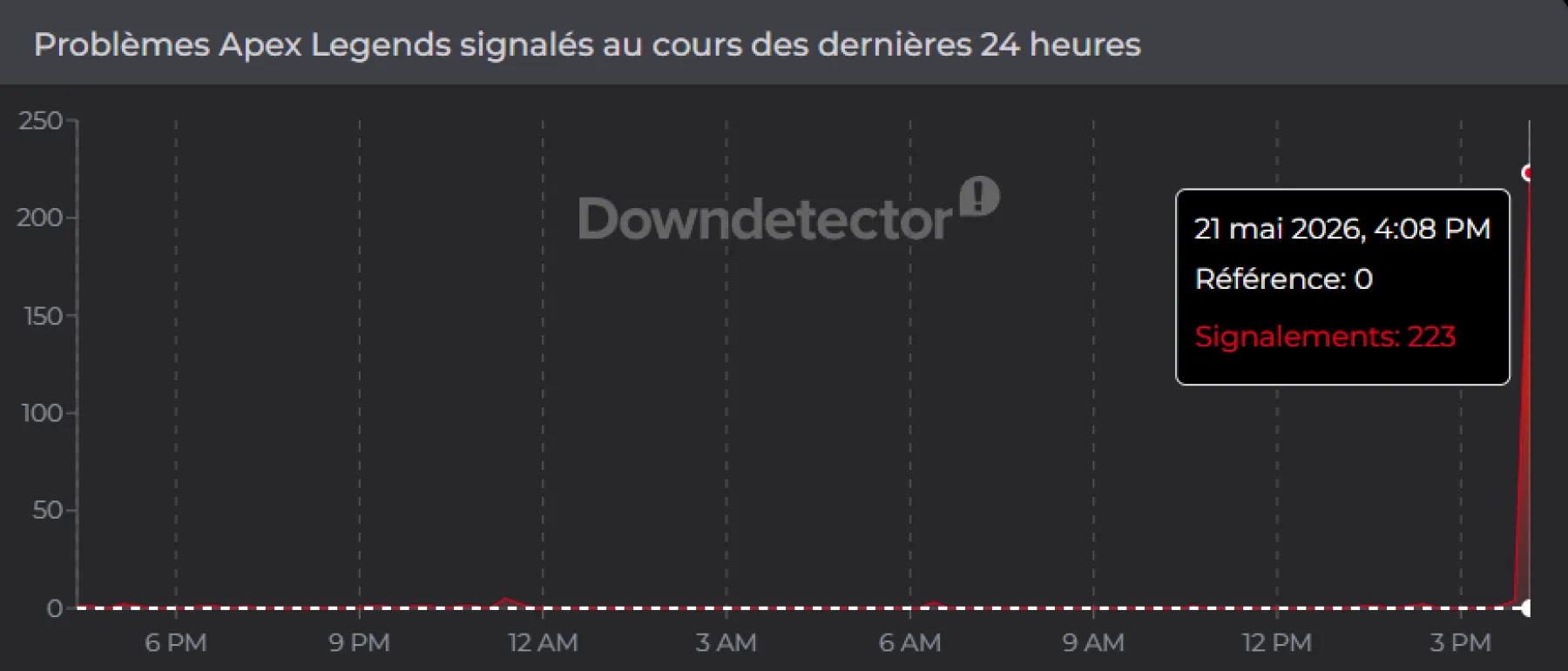 Panne Apex LEGENDS Downdetector