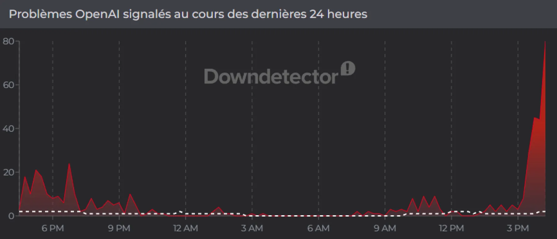 ChatGPT subit une panne ce 21 mai 2026