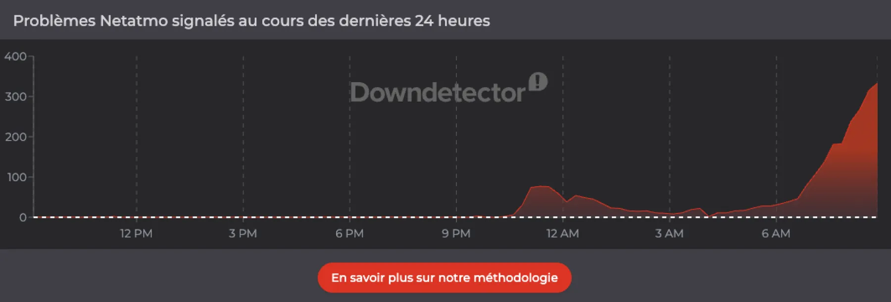 image de Netatmo Downdetector