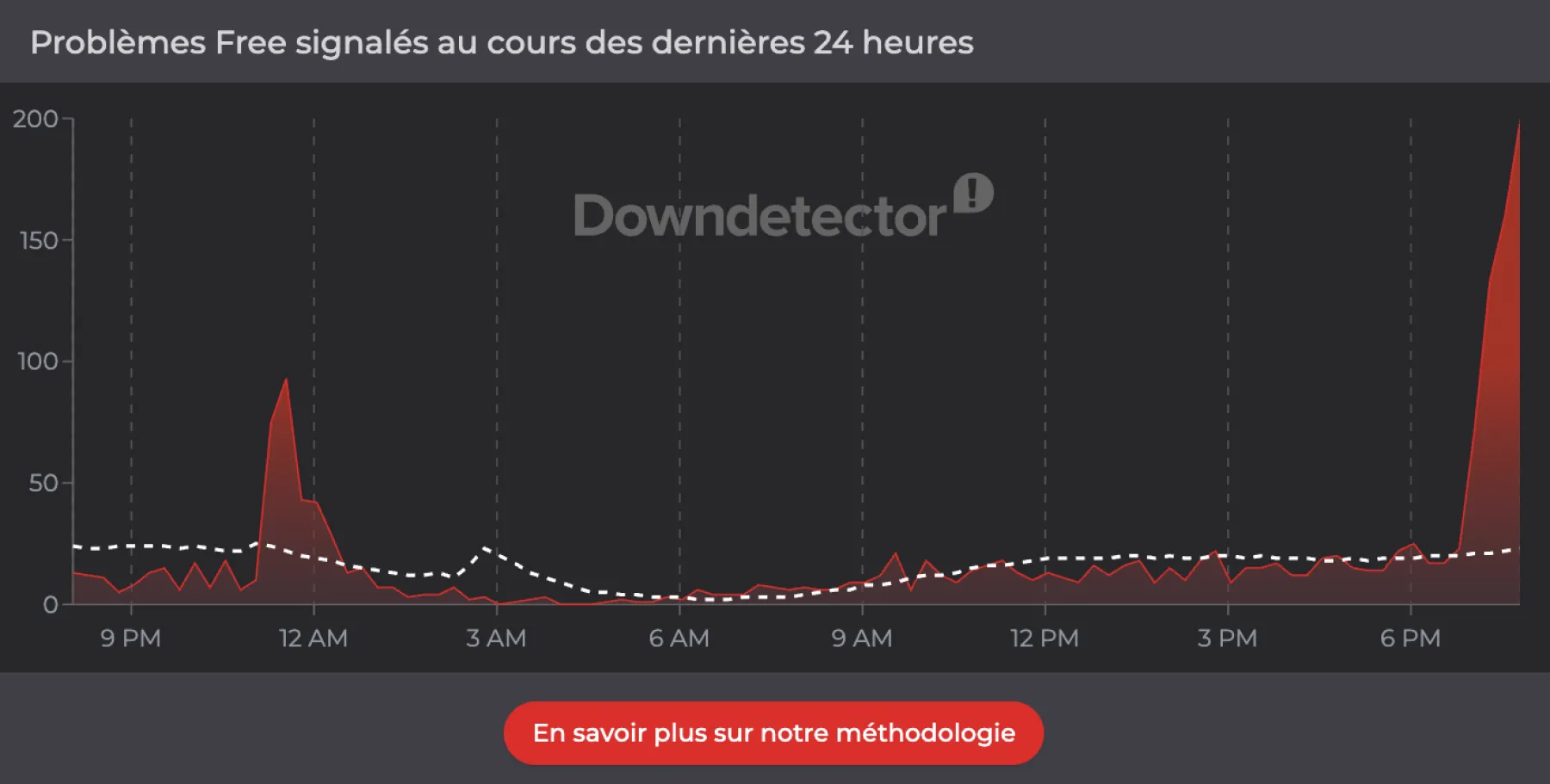 Problème chez Free Pannes et problèmes du réseau