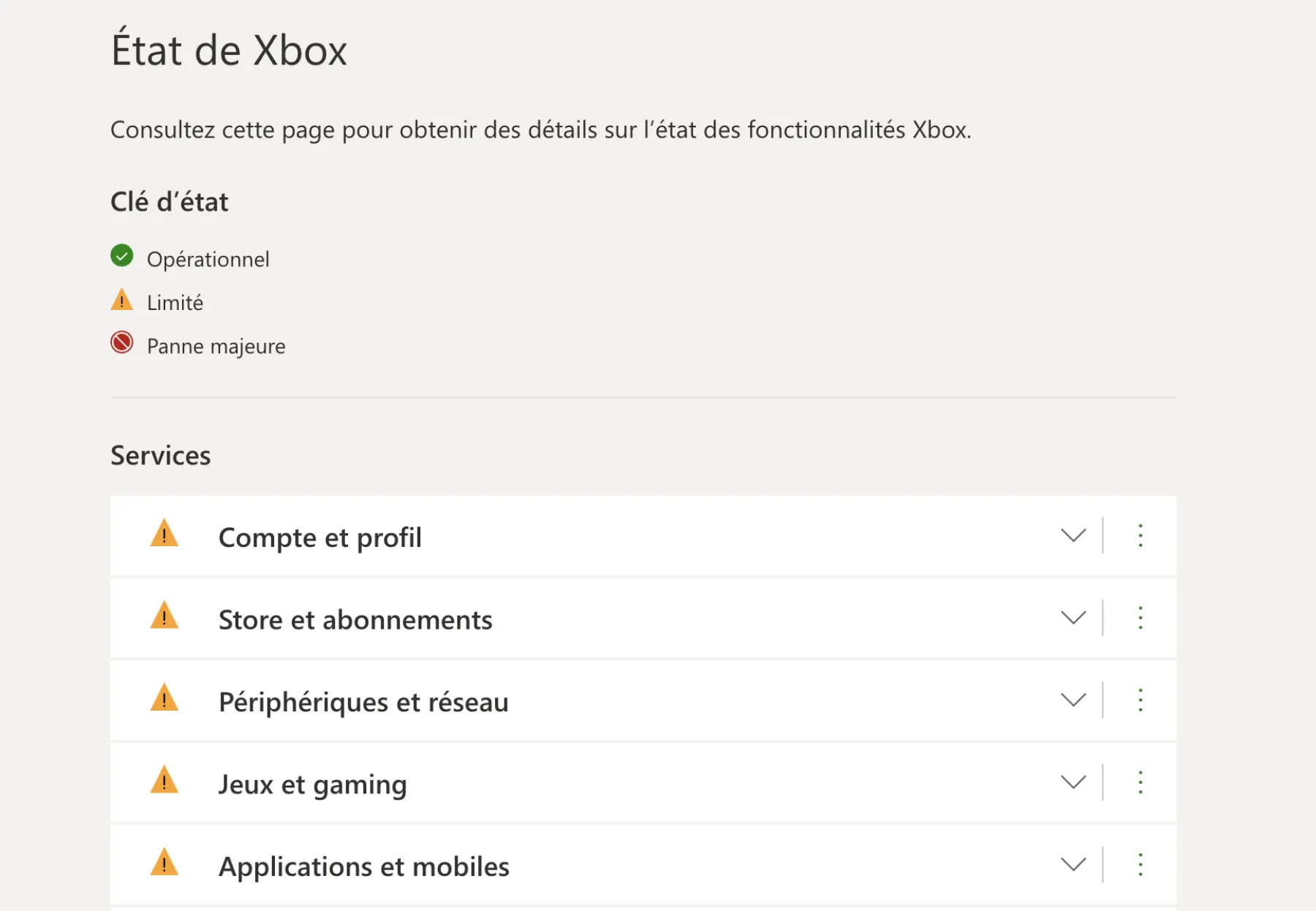 etat serveurs XBOX