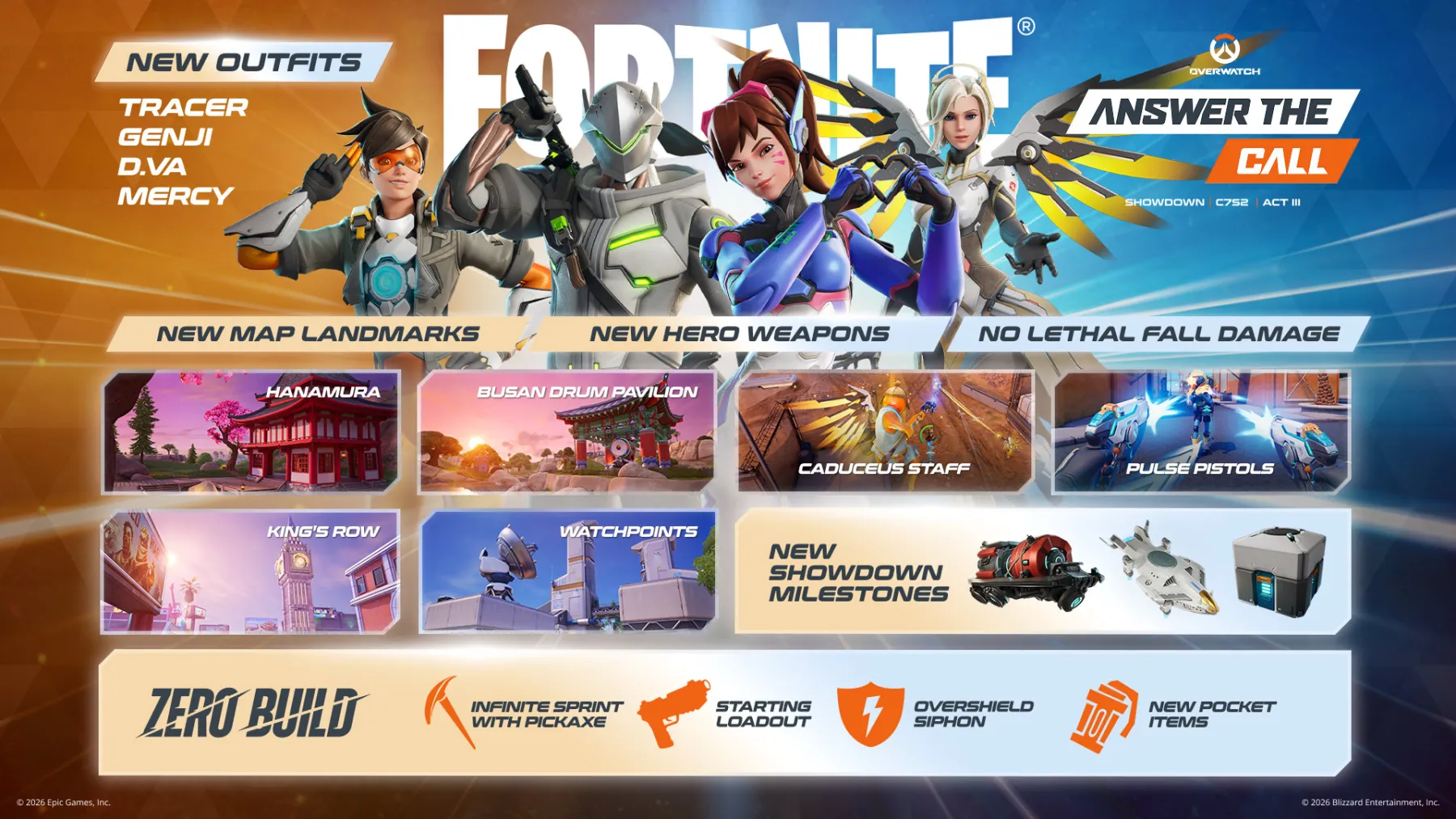 Fortnite image du jeu Fortnite