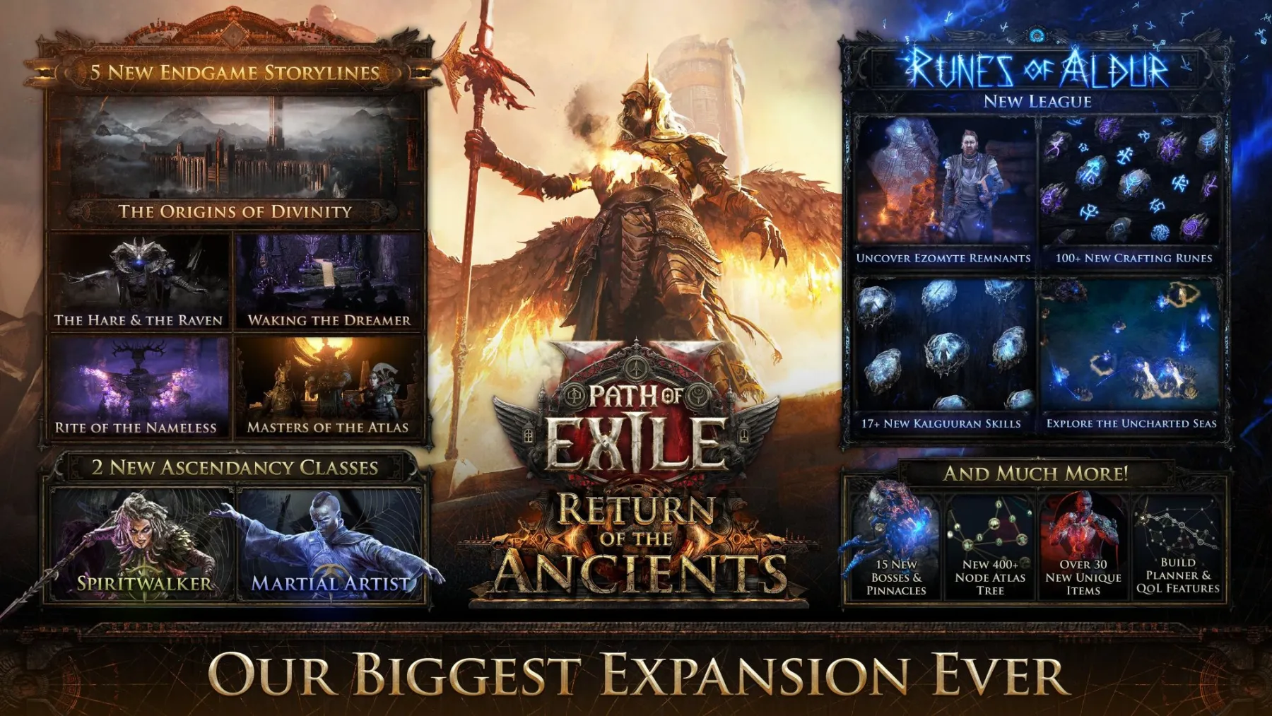 Path of Exile 2 : Return of the Ancients