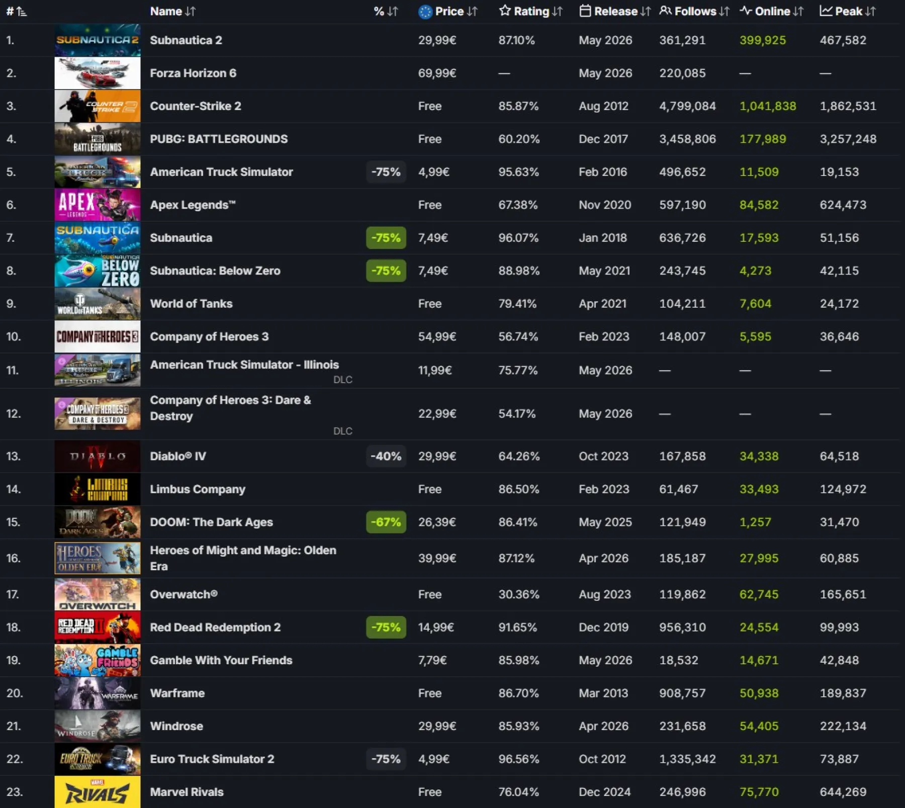 SteamDB ChartsSales