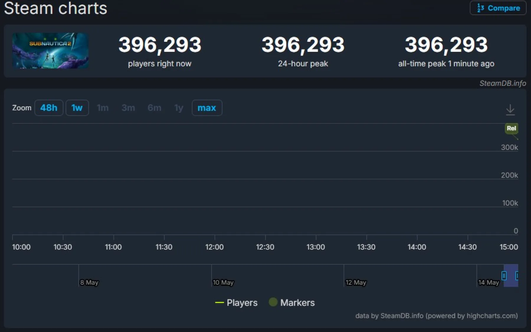 SteamDB Subnautica 2