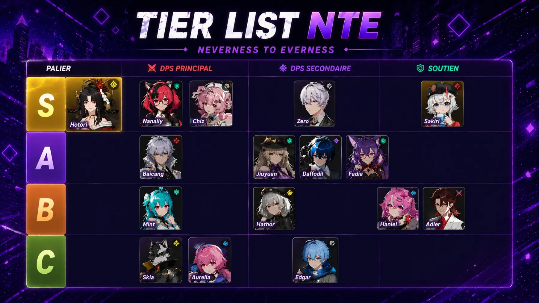 Neverness to Everness Tier List
