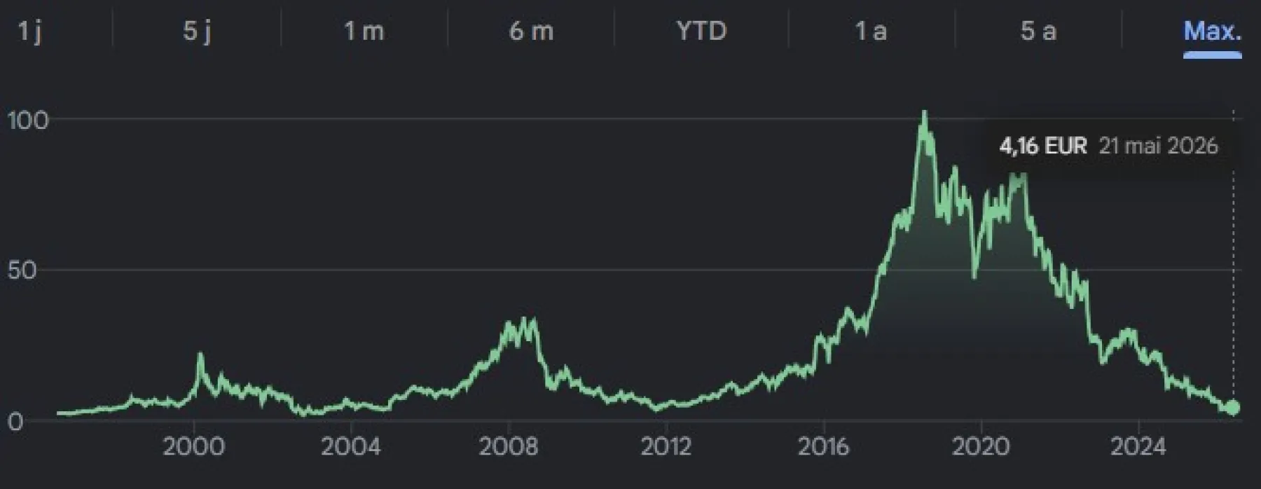 Bourse Ubisoft