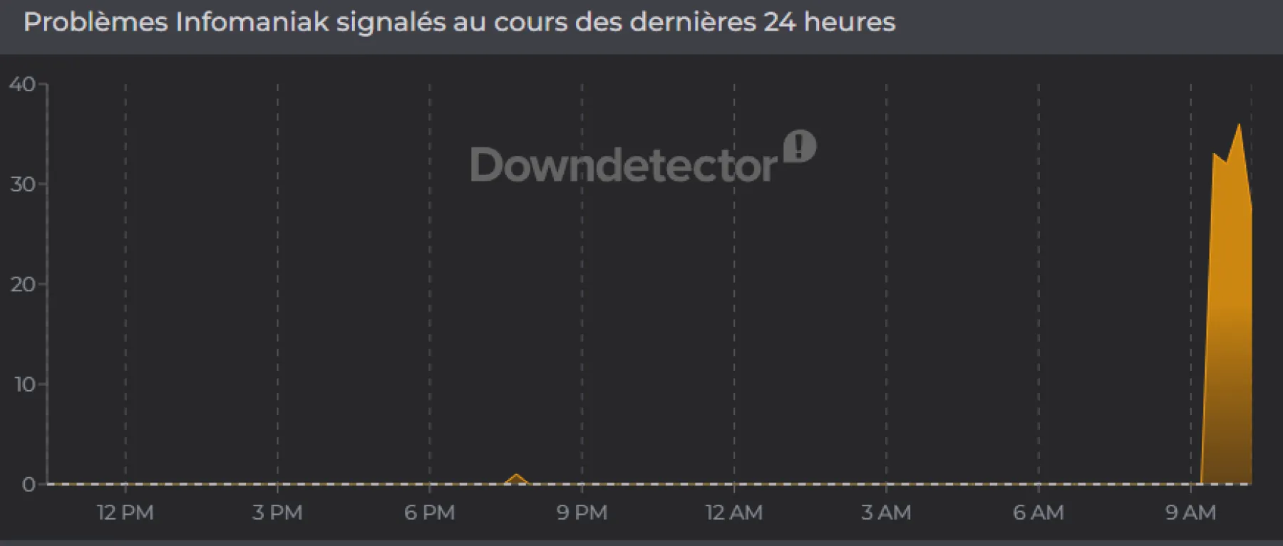 Problèmes Infomaniak Problèmes Infomaniak