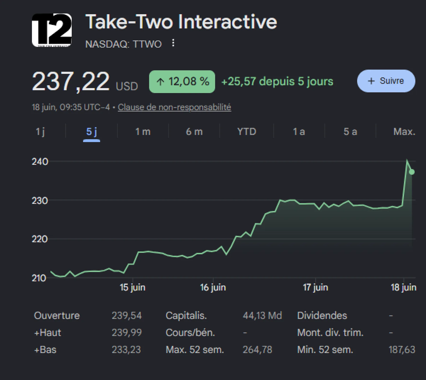 GTA 6 Cours Bourse Google GTA 6 Cours Bourse Google