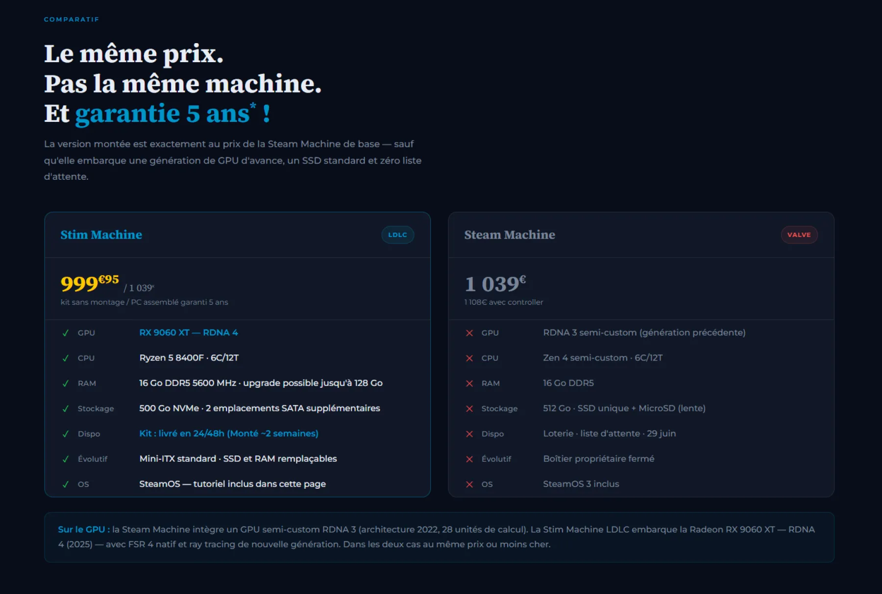 Comparatif performances Stim MACHINE vs Steam Machine