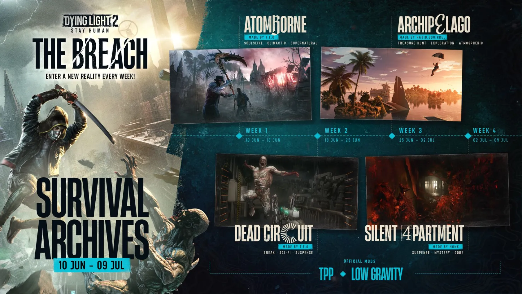 The Breach - roadmap The Breach - roadmap