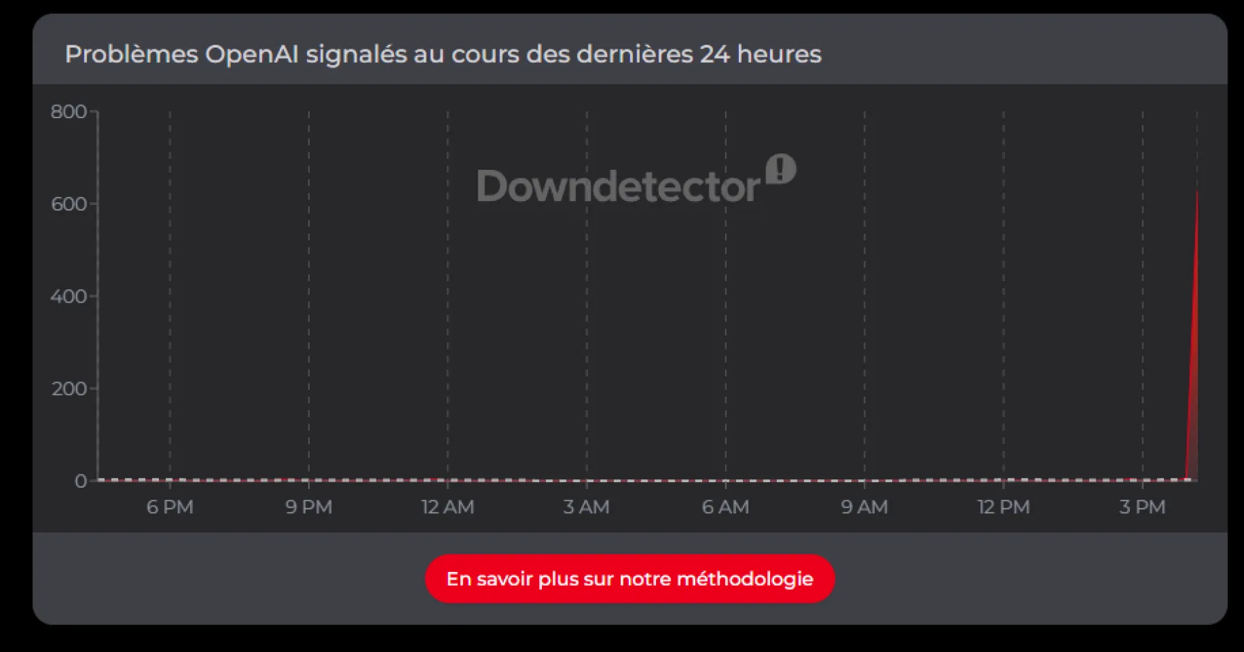 ChatGPT subit une panne ChatGPT subit une panne