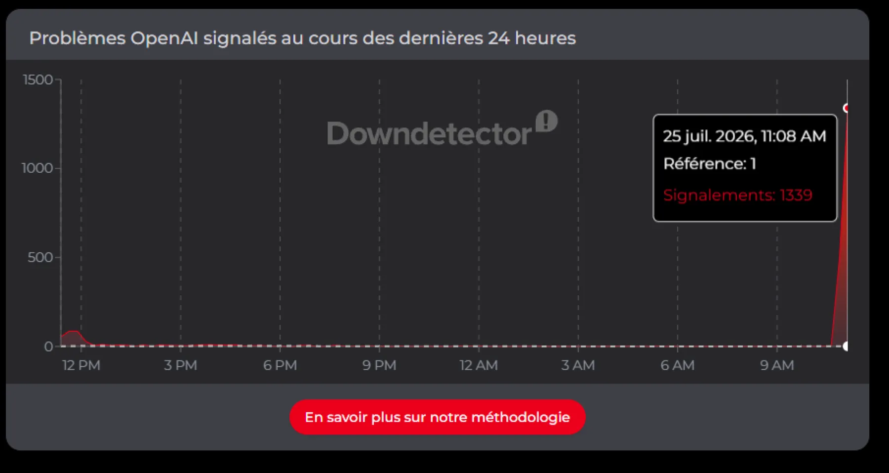 ChatGPT subit une panne