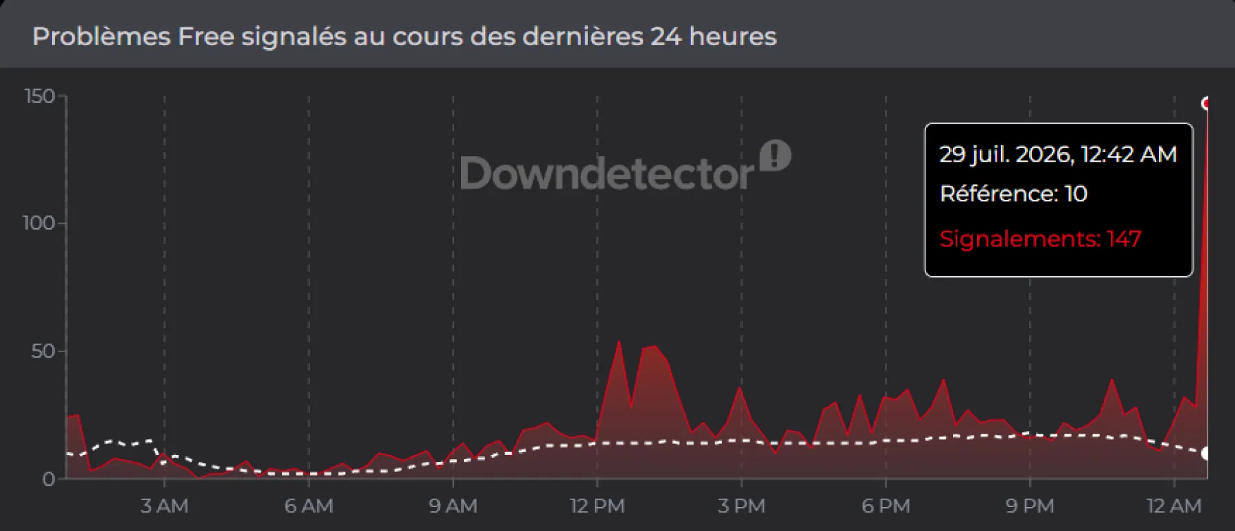 Downdetector Free