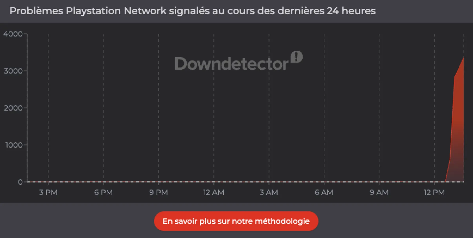 image du site Downdetector