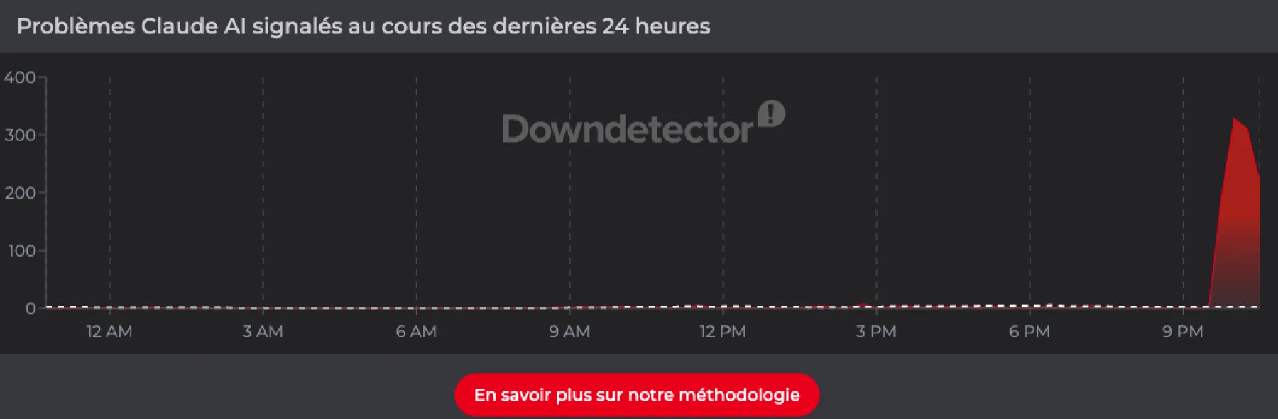 Claude AI - Downdetector Claude AI - Downdetector