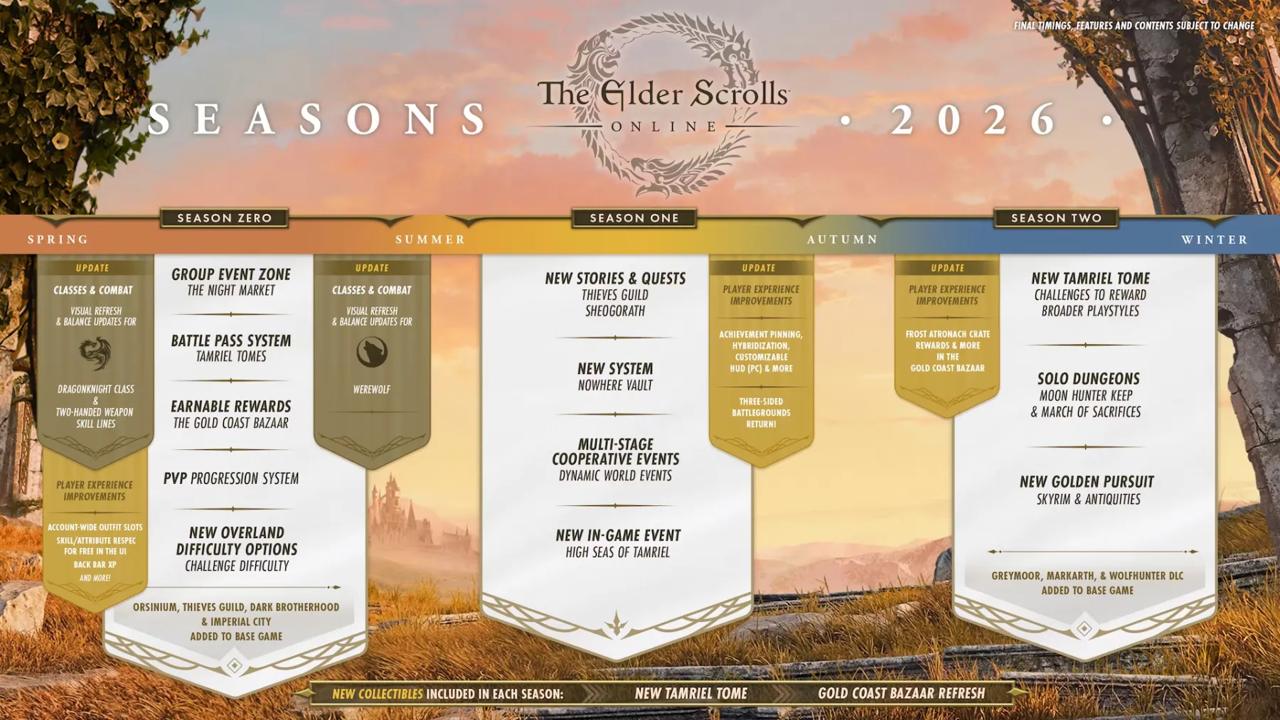 The Elder Scrolls Online - ZeniMax The Elder Scrolls Online - ZeniMax