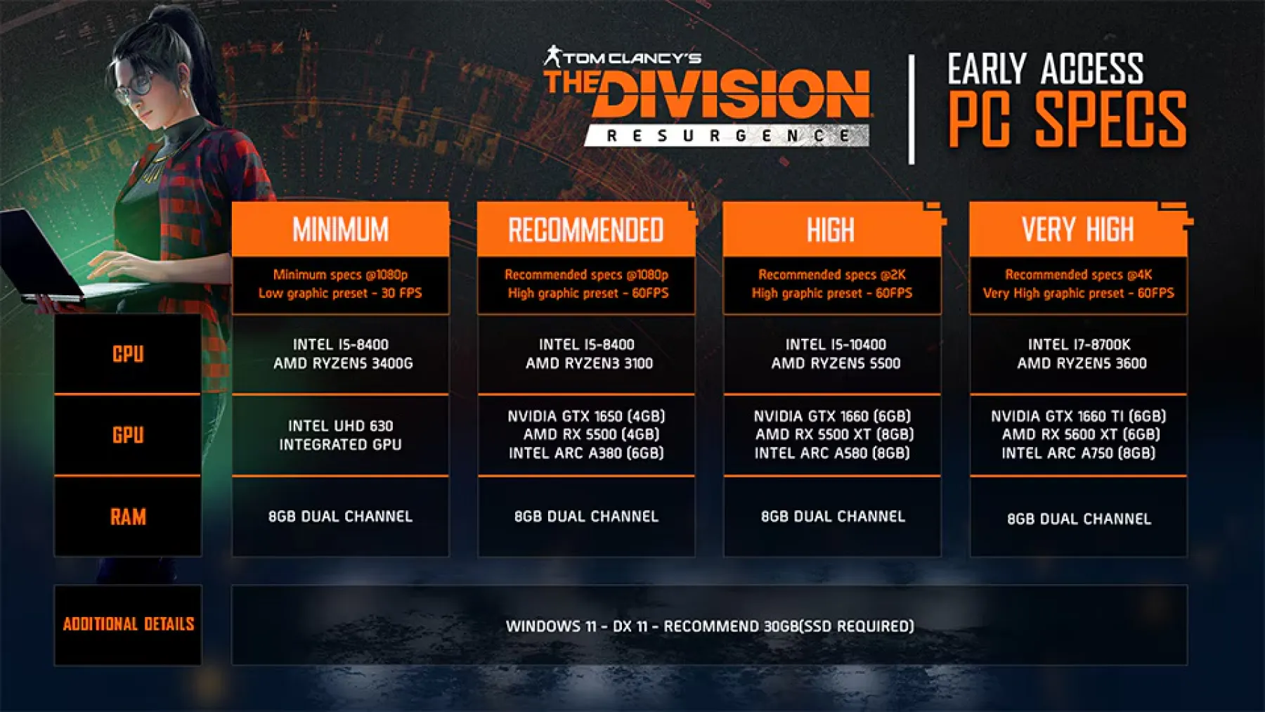 The Division Resurgence - Ubisoft The Division Resurgence - Ubisoft