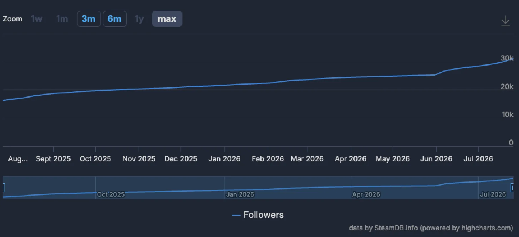 Big Walk - Steamdb