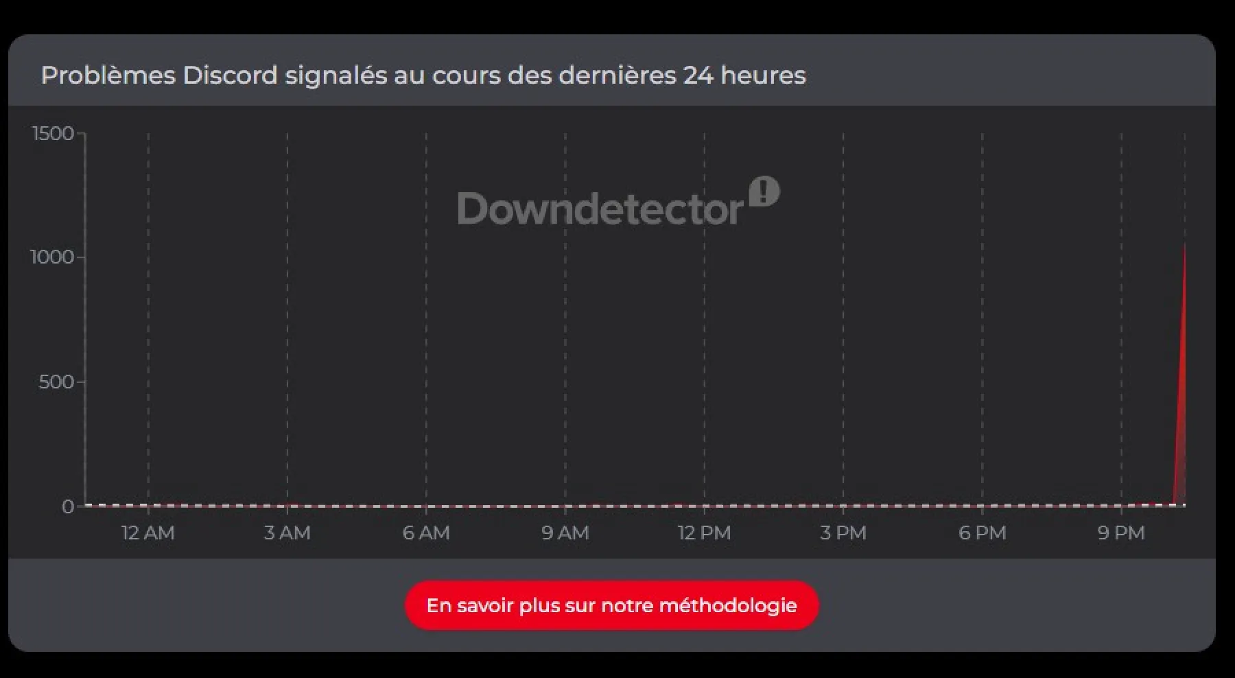 Downdetector