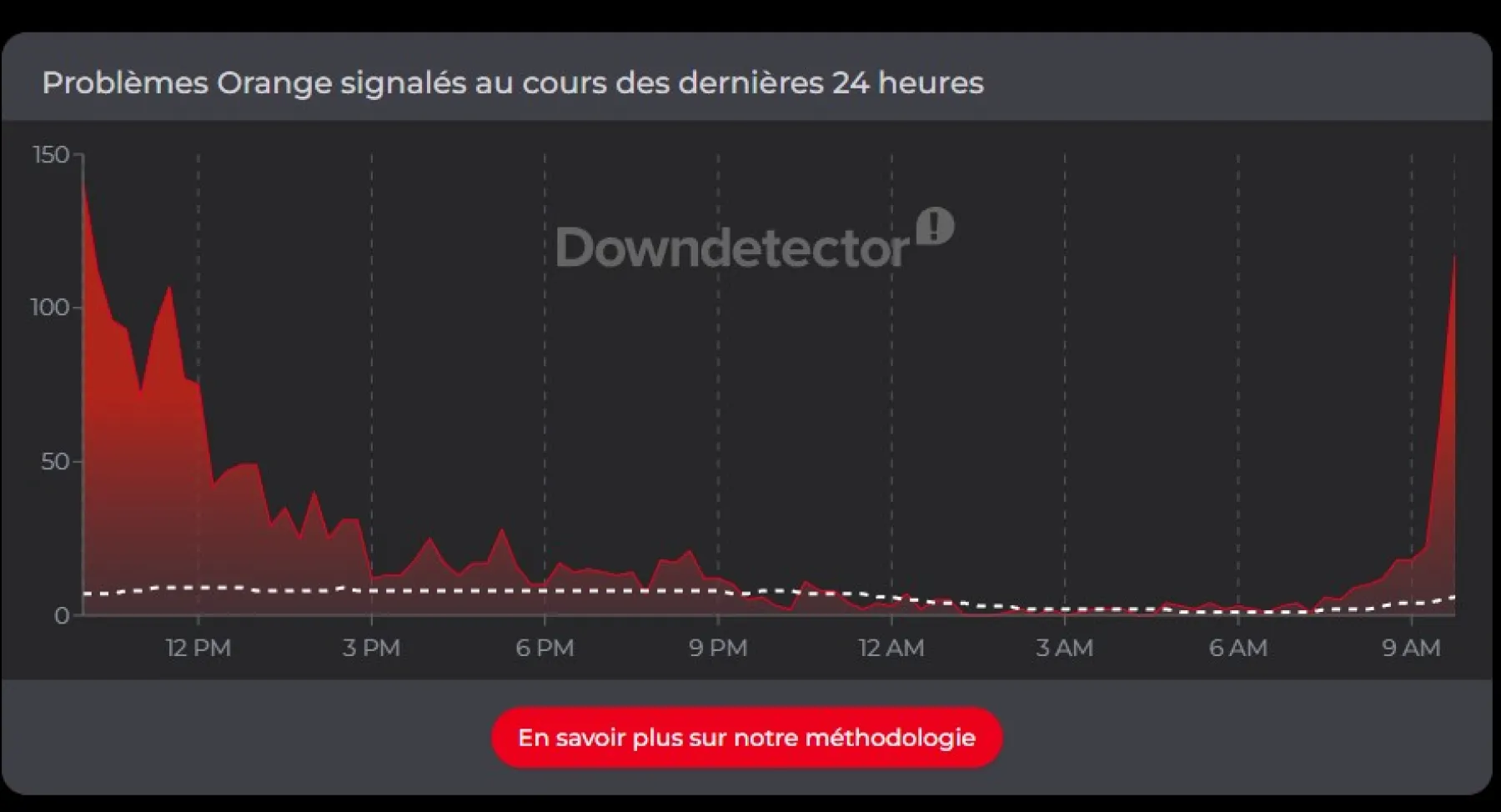 Orange - Downdetector Orange - Downdetector