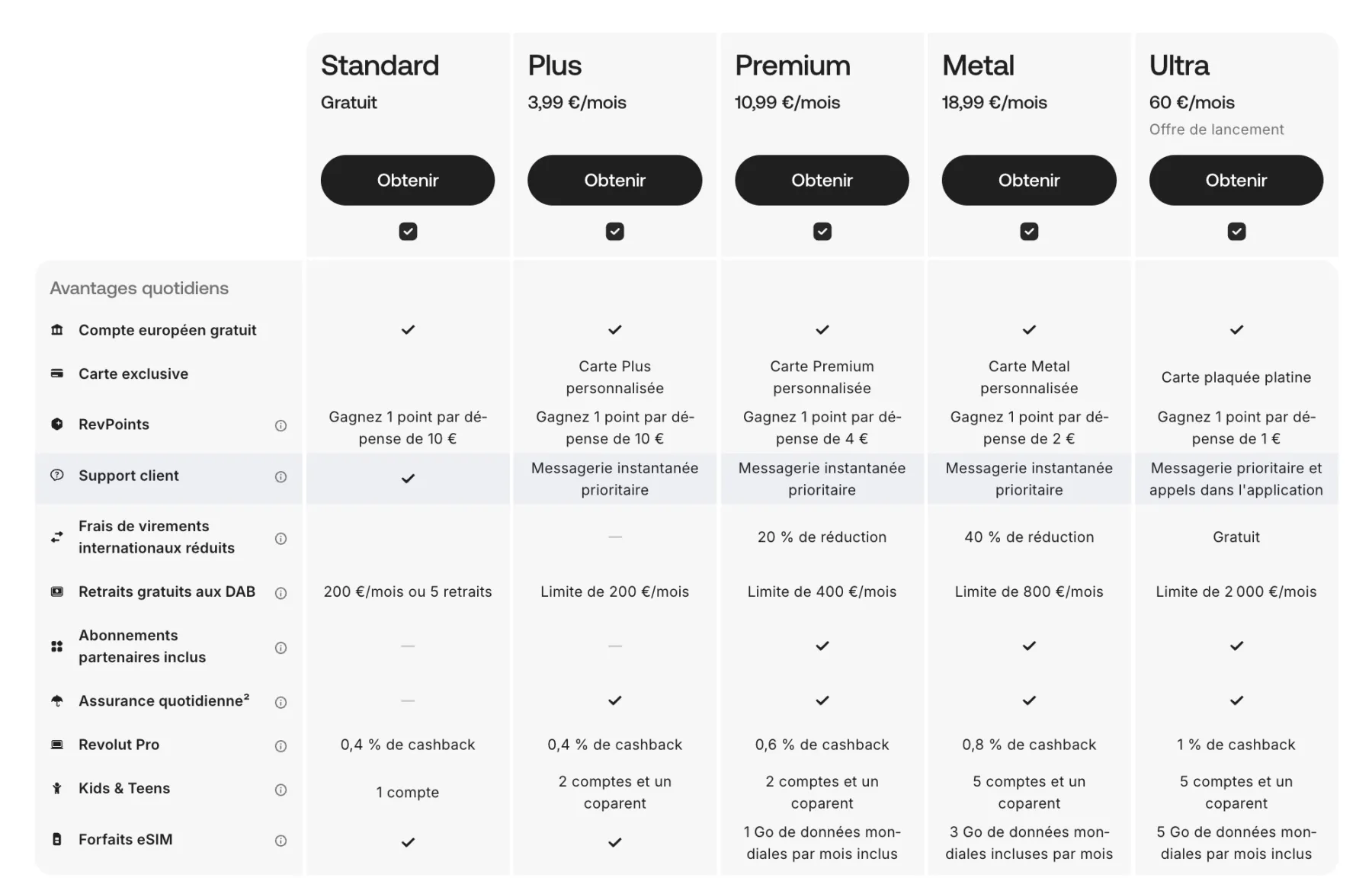 Revolut - Comparaison des abonnements Revolut - Comparaison des abonnements