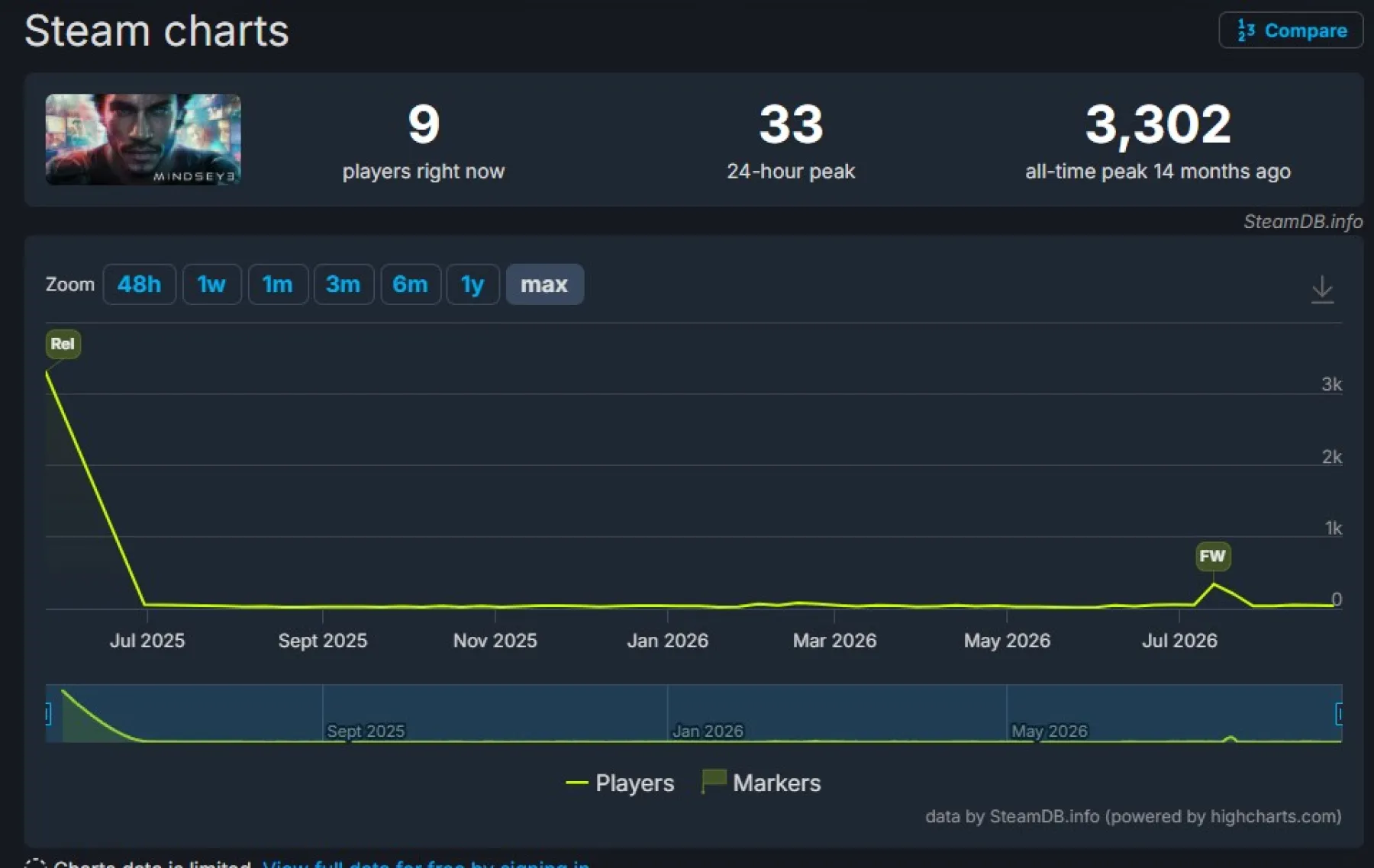 SteamDB