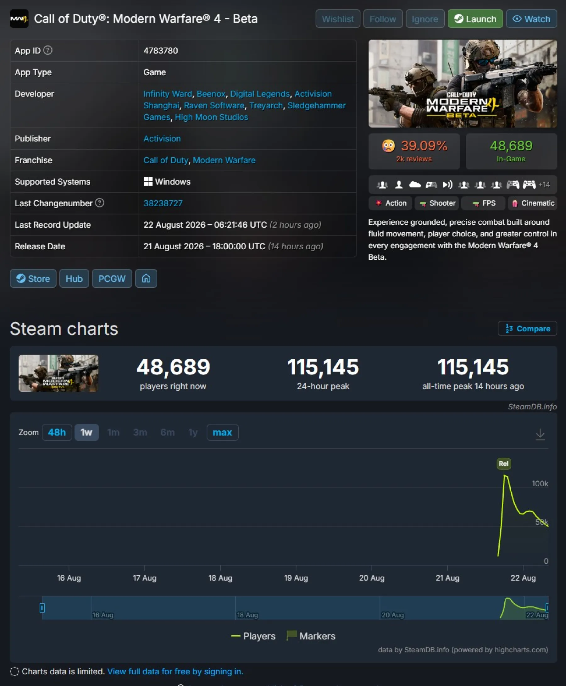 SteamDB Call of Duty Modern Warfare 4 Bêta SteamDB Call of Duty Modern Warfare 4 Bêta