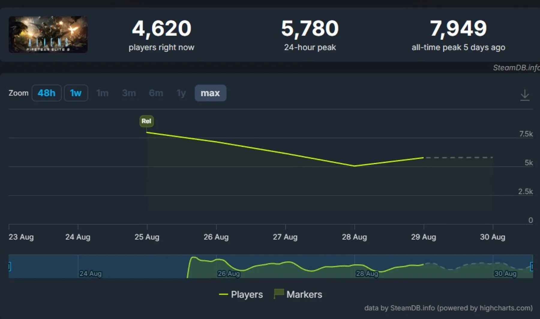 SteamDB SteamDB