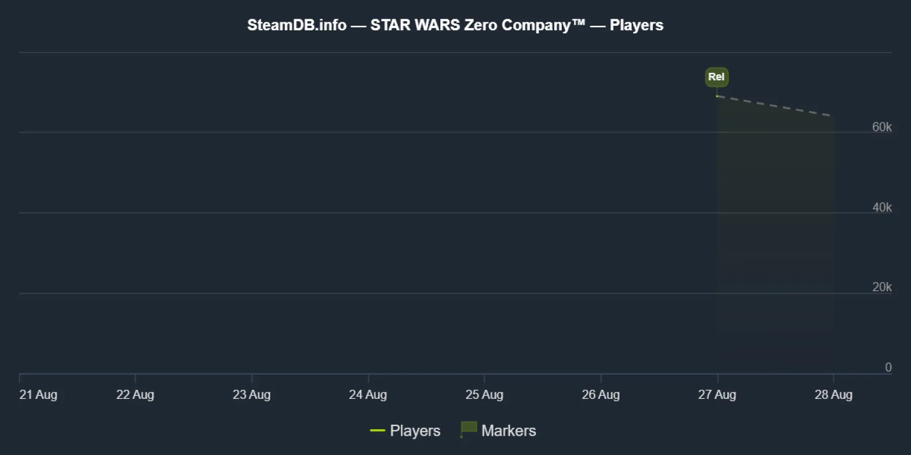SteamDB