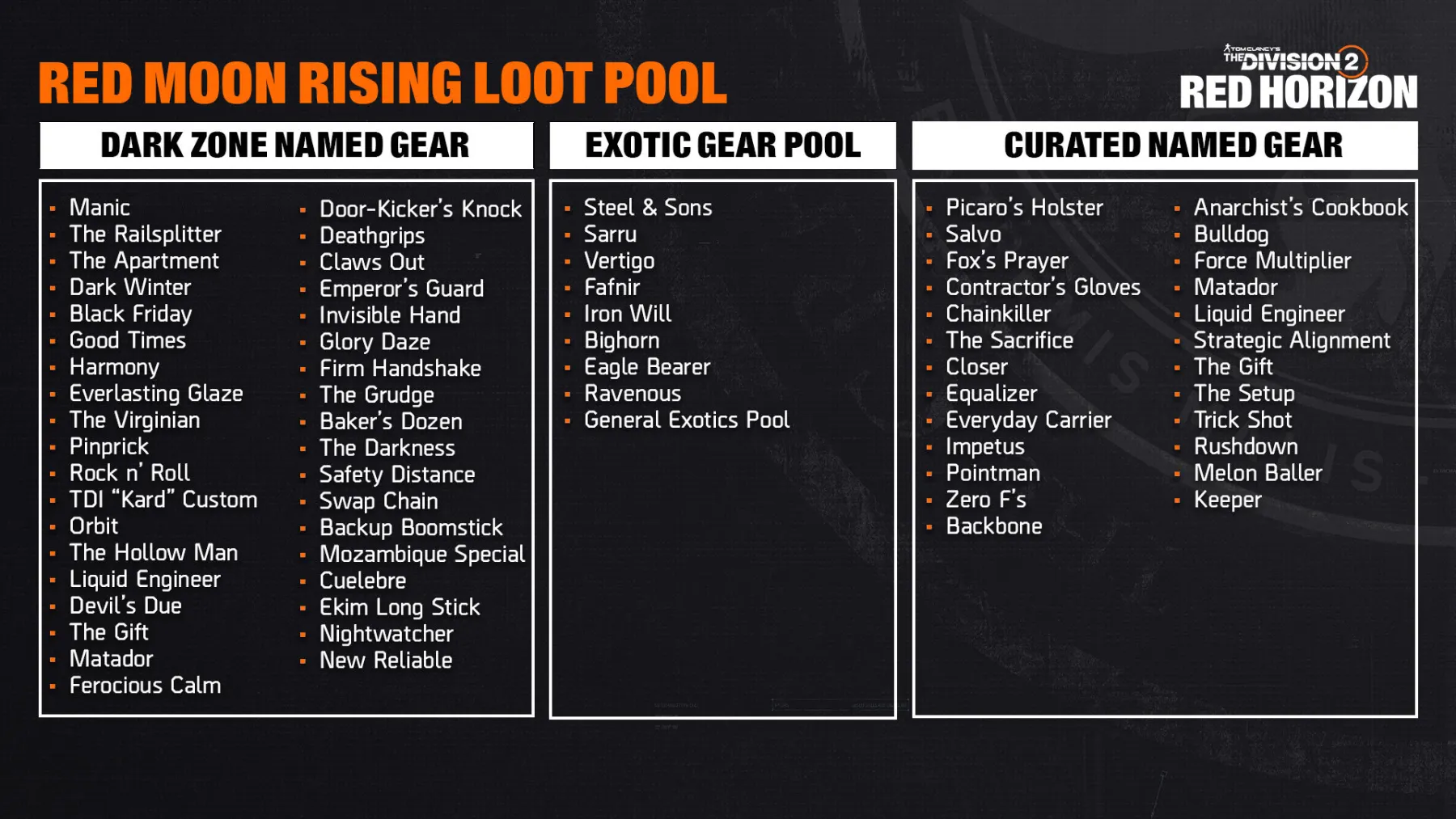 The Division 2