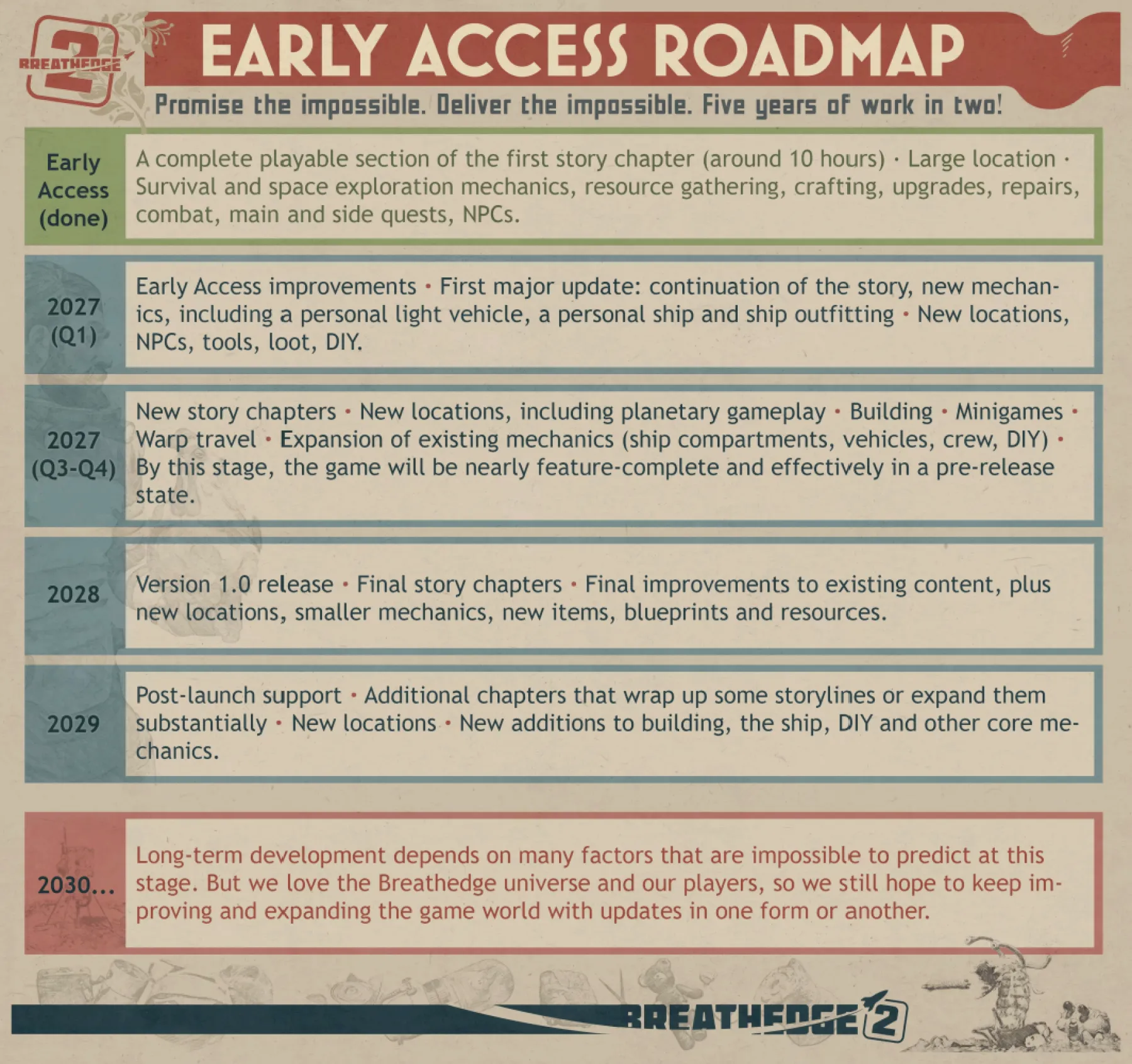 Breathedge 2 - Roadmap Breathedge 2 - Roadmap