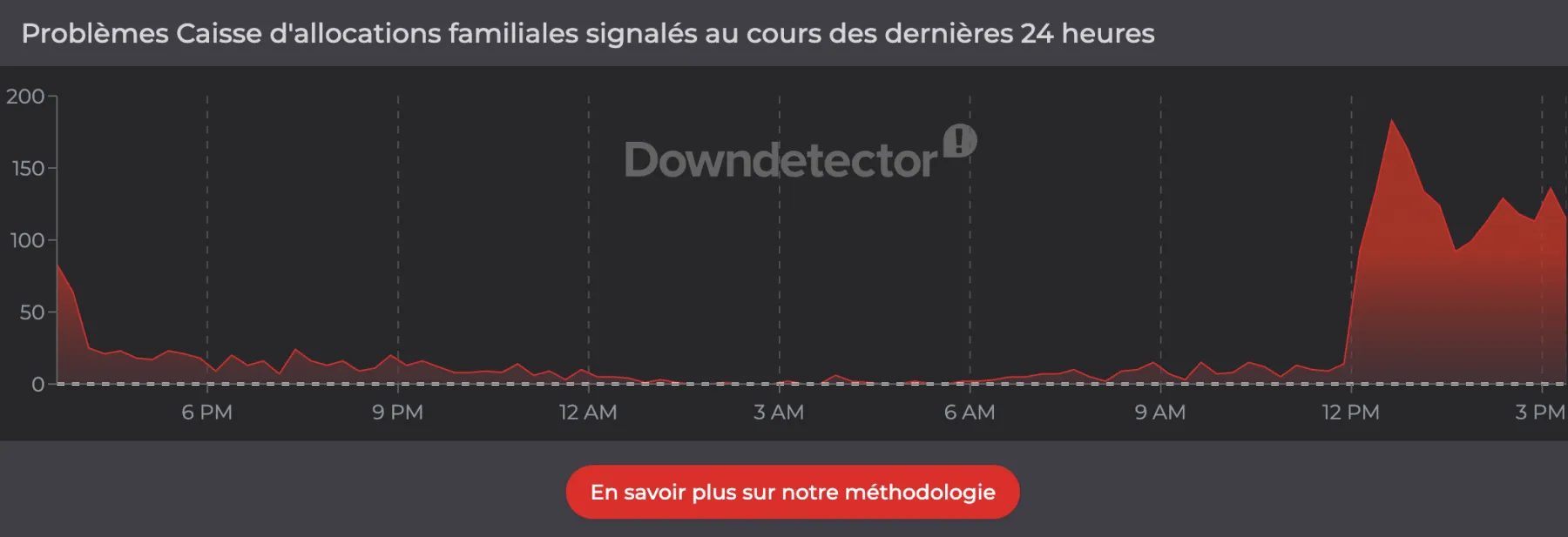 problèmes avec Caisse d'allocations familiales problèmes avec Caisse d'allocations familiales