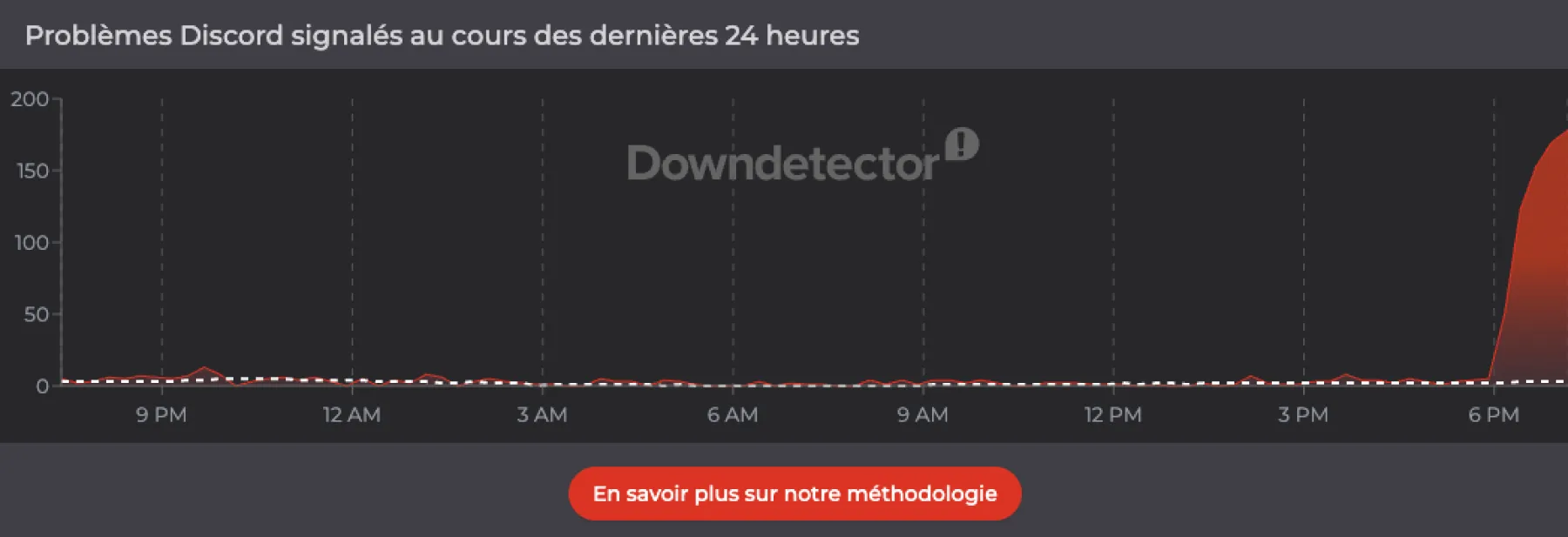 Downdetector Downdetector