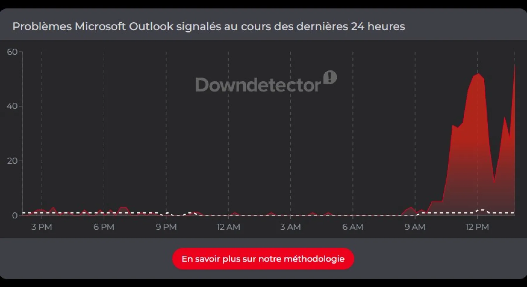 Outlook panne