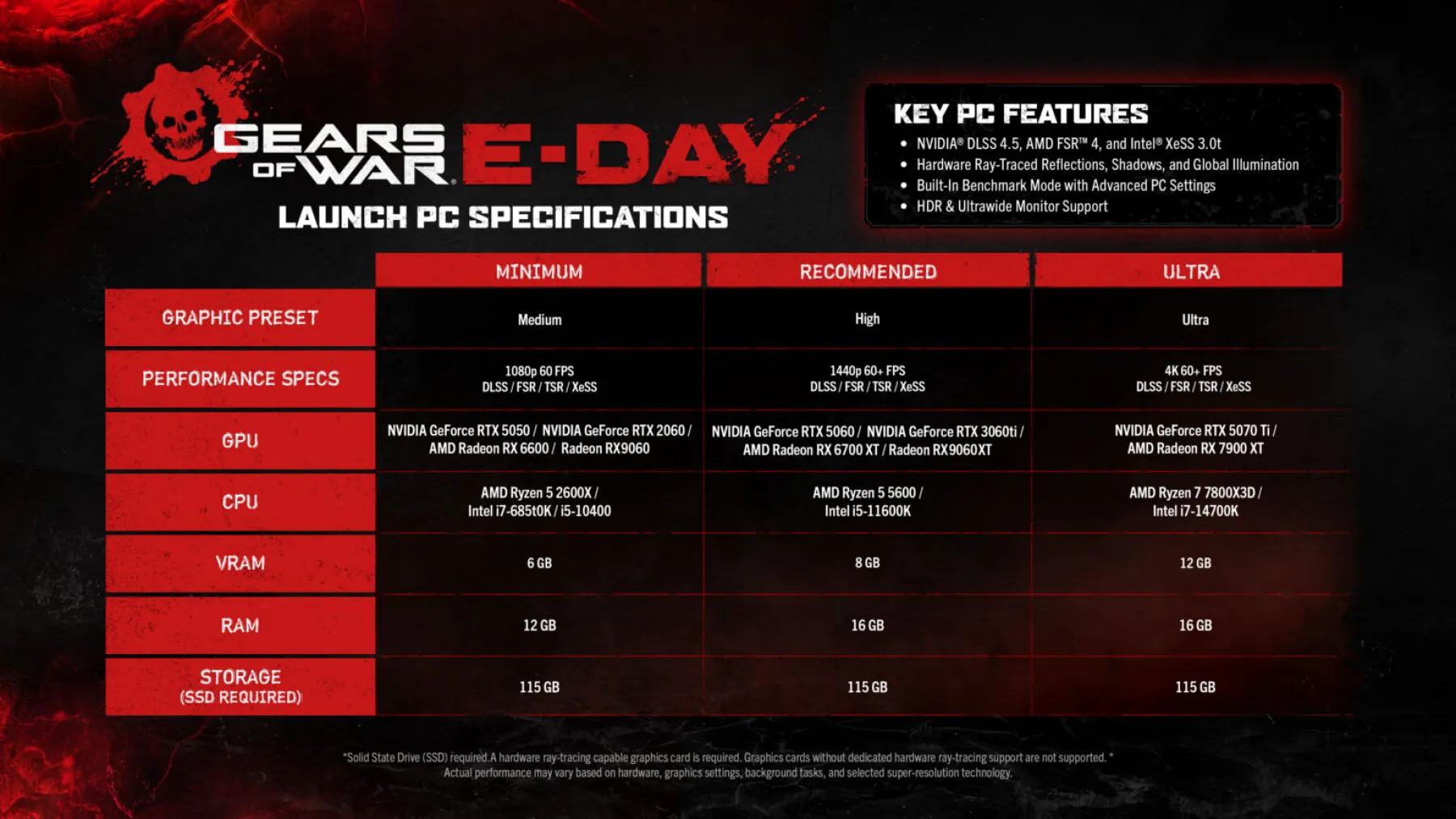 Gears of War E-Day