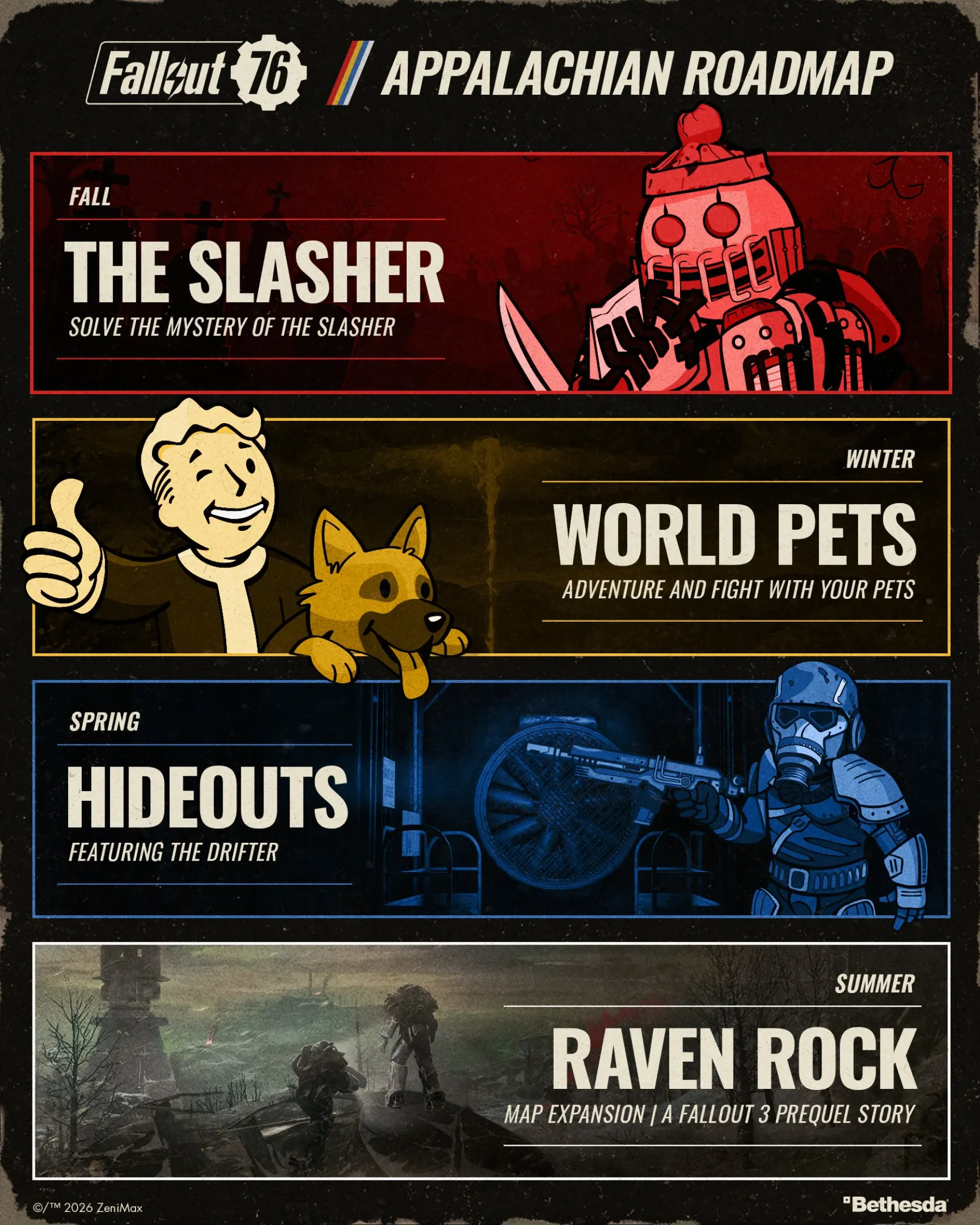 Fallout 76 - Feuille de route 2027