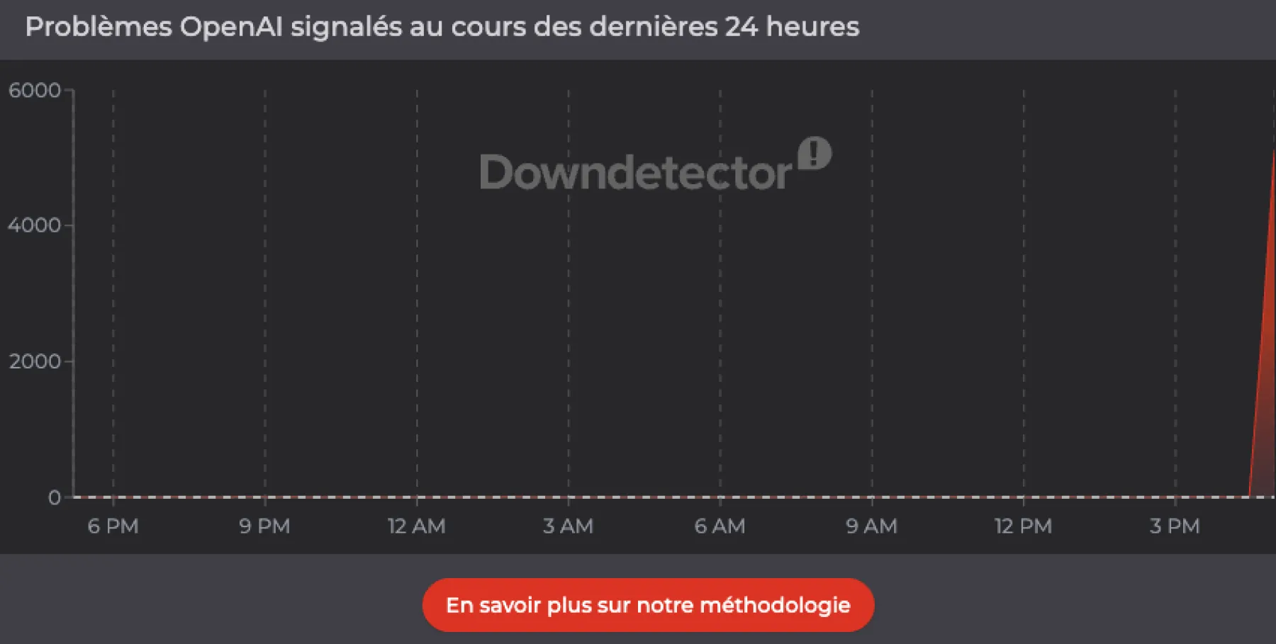 ChatGPT subit une panne ChatGPT subit une panne