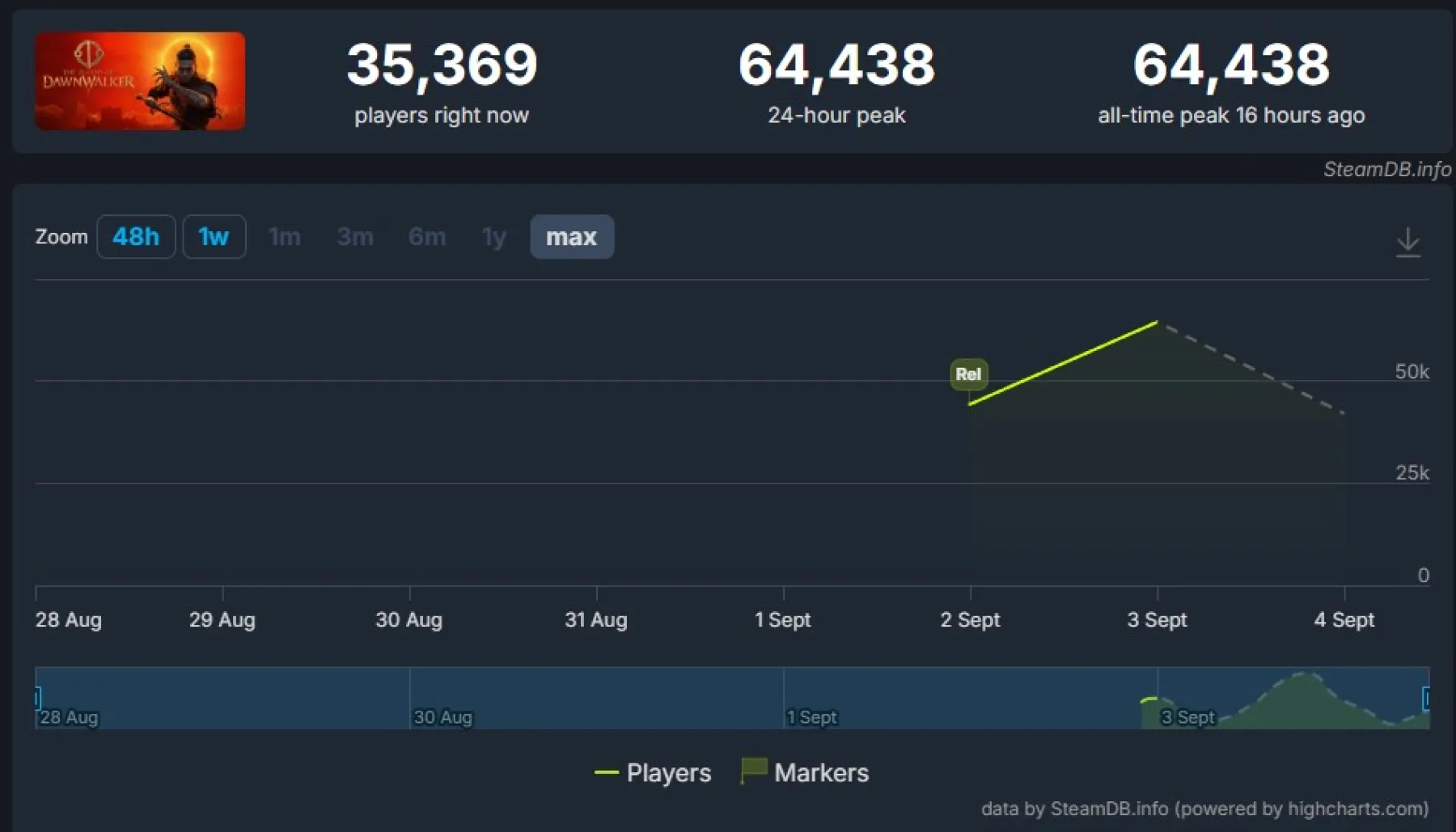SteamDB