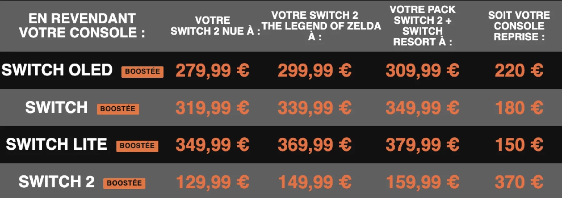 Prix reprise Nintendo Switch 2 Micromania Prix reprise Nintendo Switch 2 Micromania