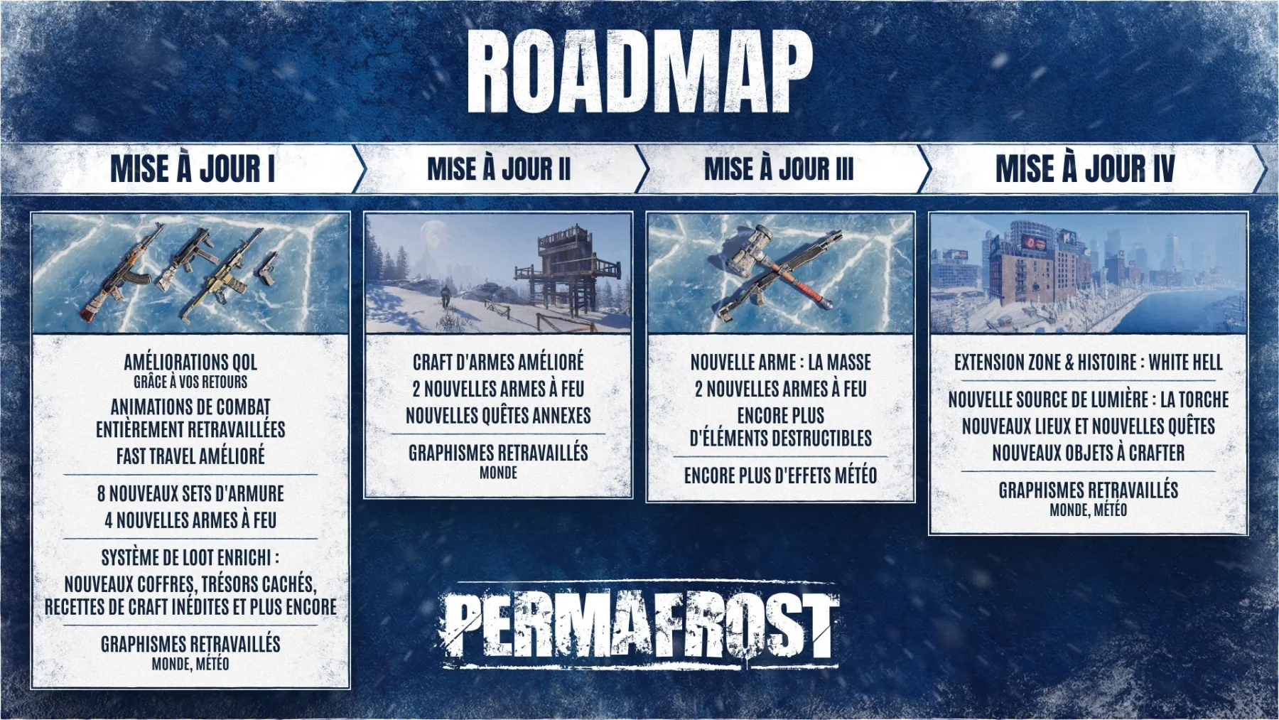 Roadmap Permafrost