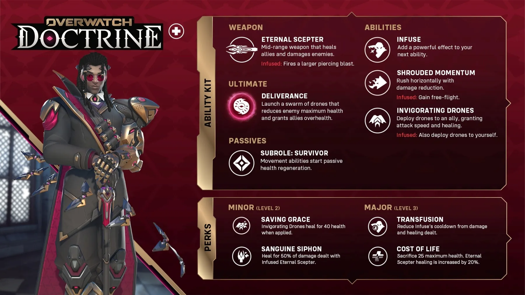 Overwatch Doctrine Overwatch Doctrine